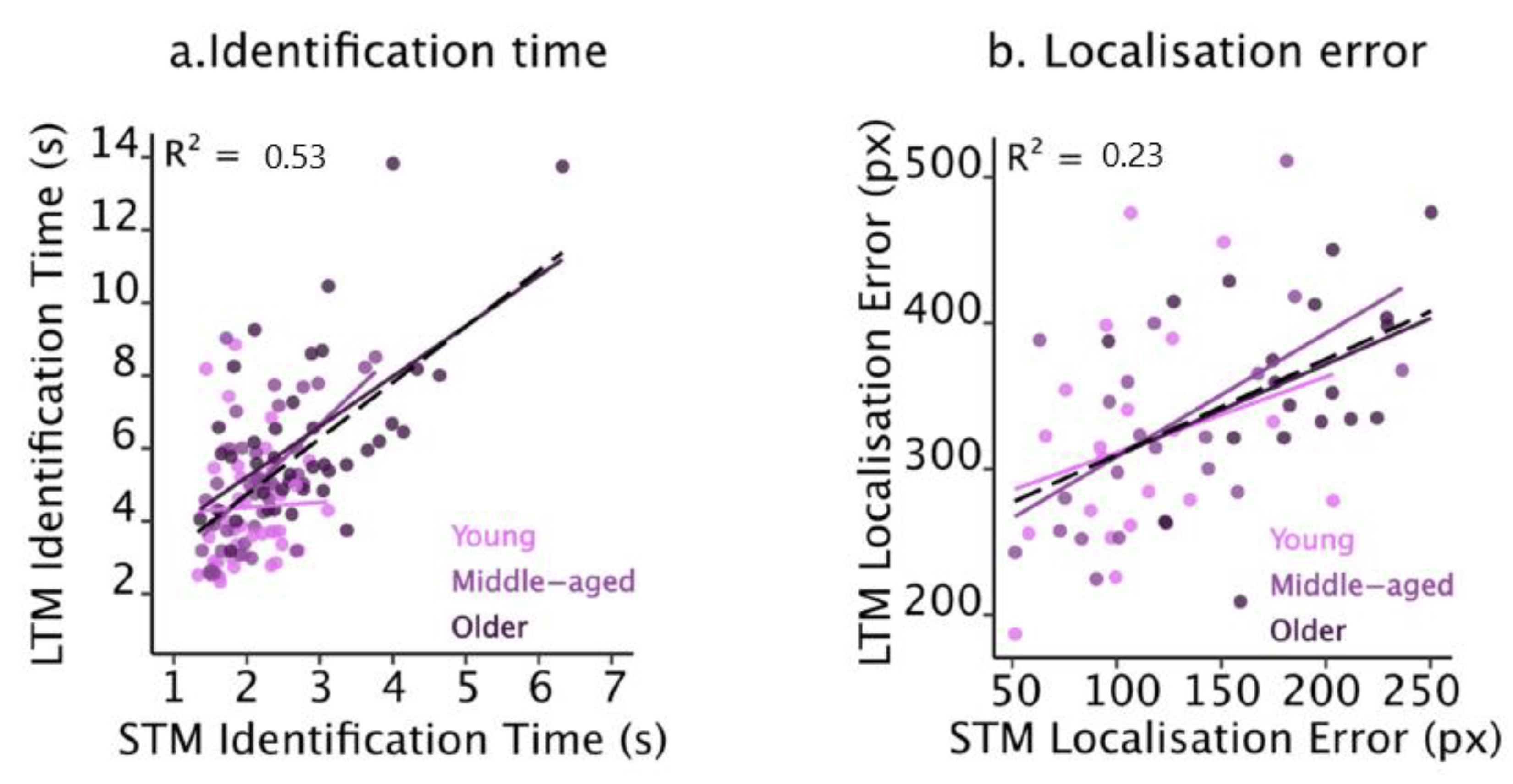 Brainsci 13 00106 g003 Brainsci 13 00106 g003
