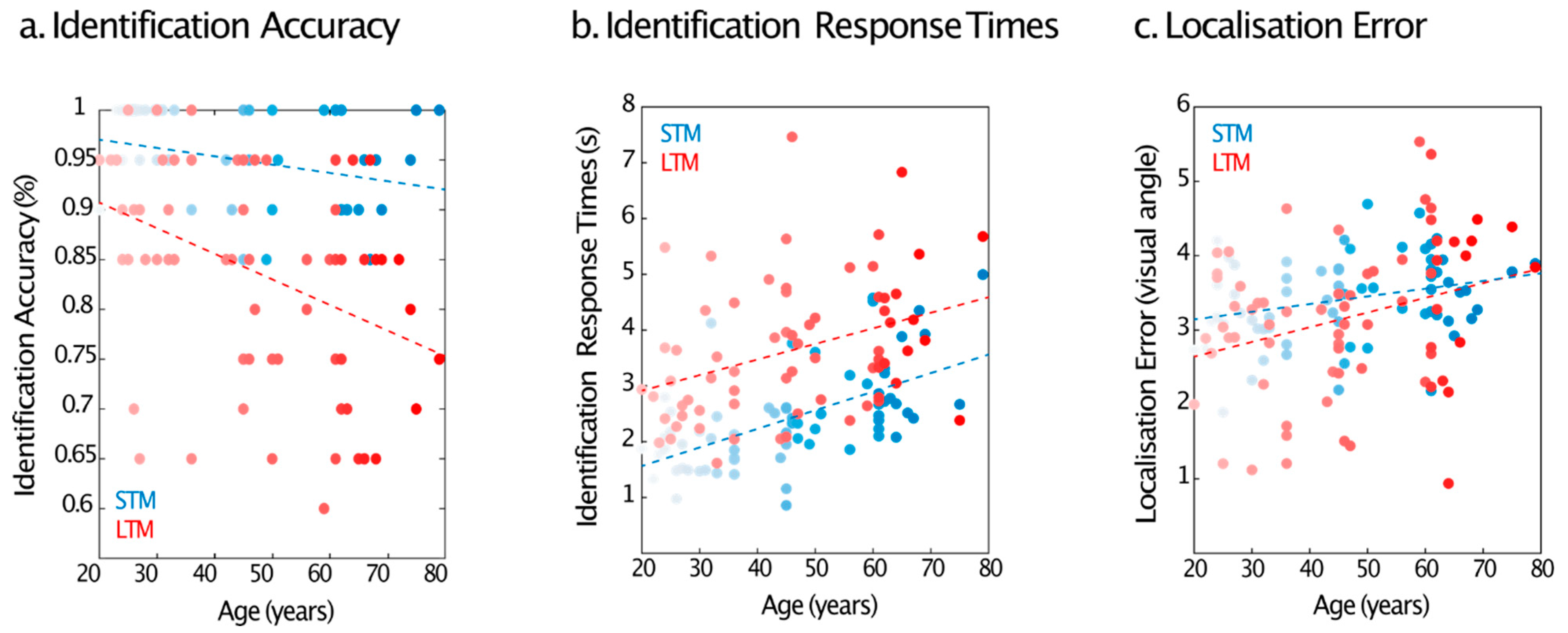 Brainsci 13 00106 g005 Brainsci 13 00106 g005