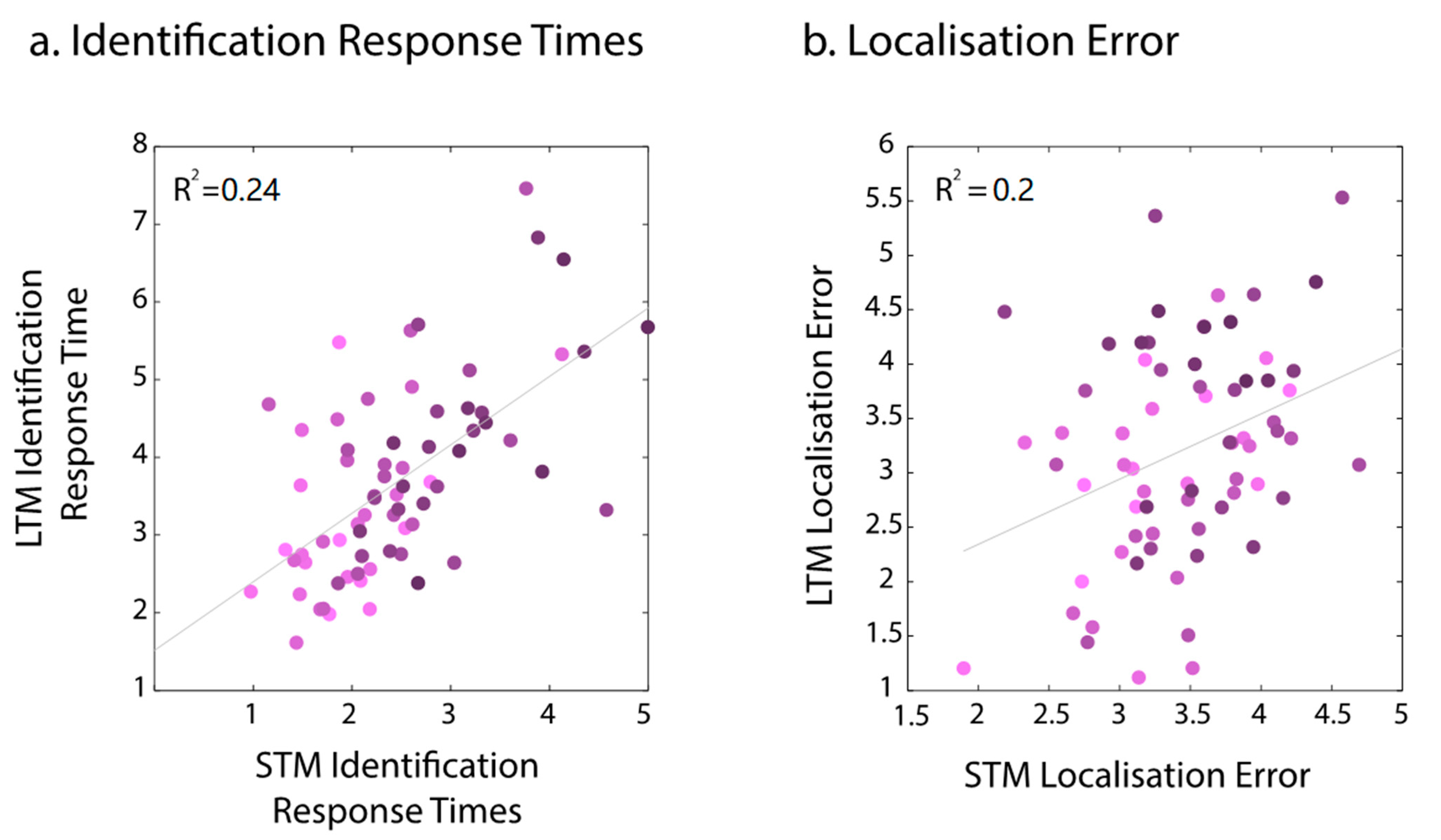 Brainsci 13 00106 g006 Brainsci 13 00106 g006