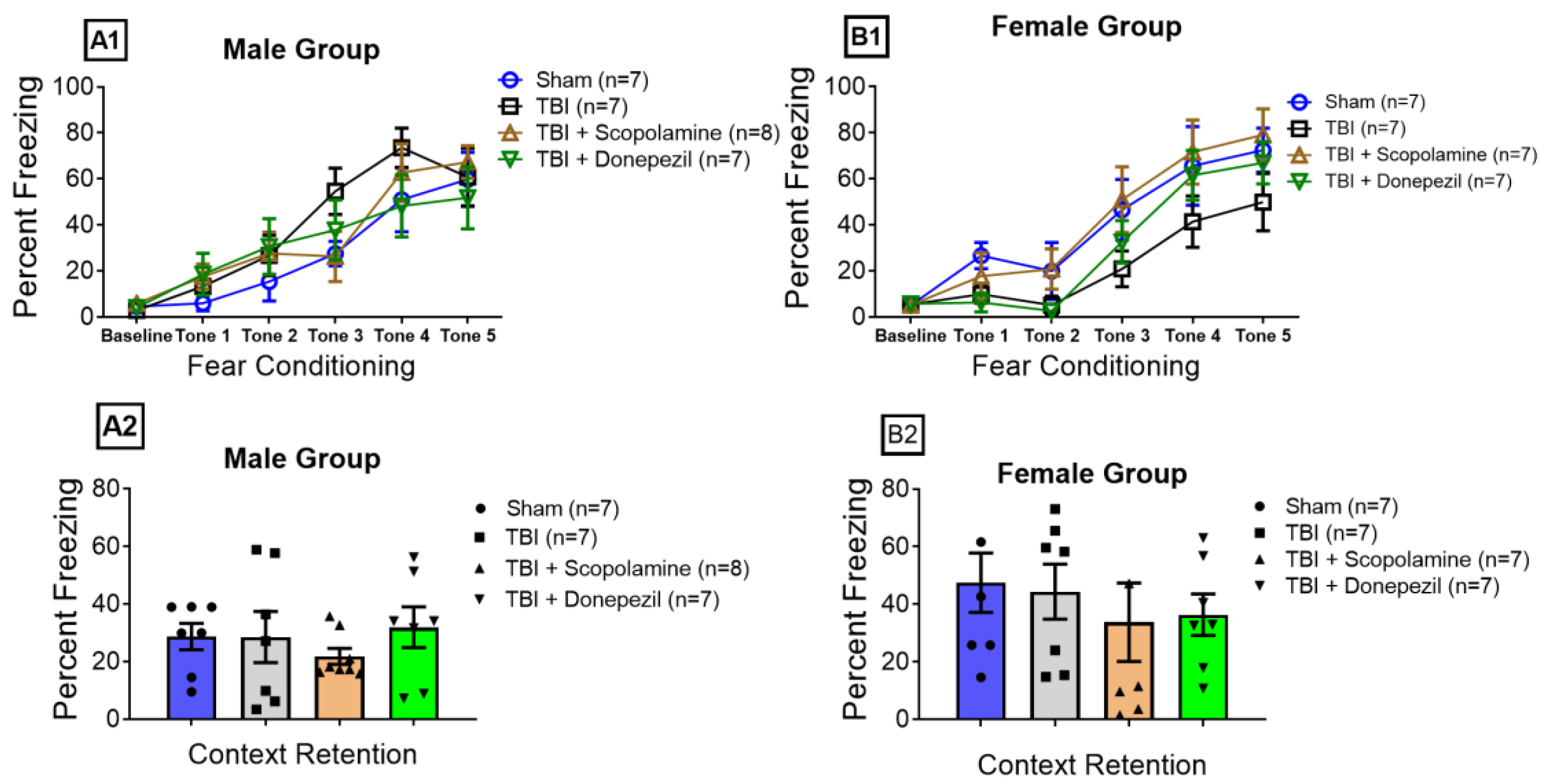 Brainsci 13 00108 g003