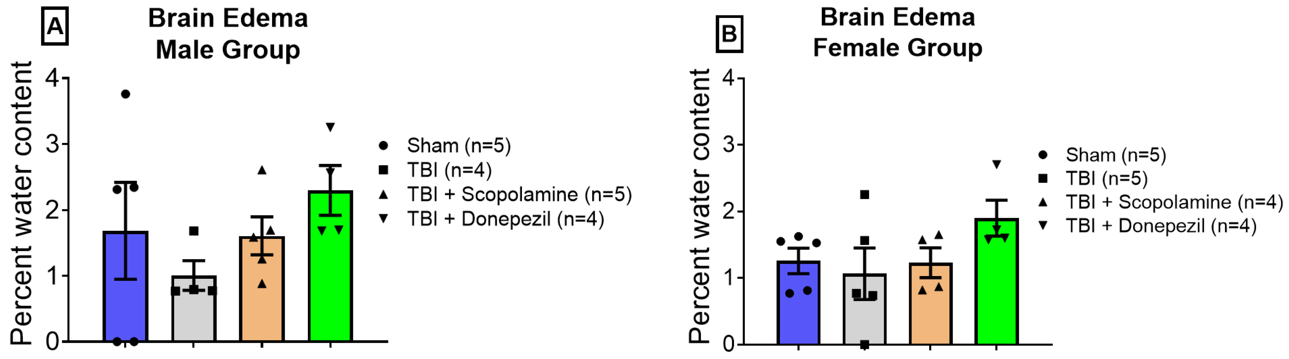 Brainsci 13 00108 g005