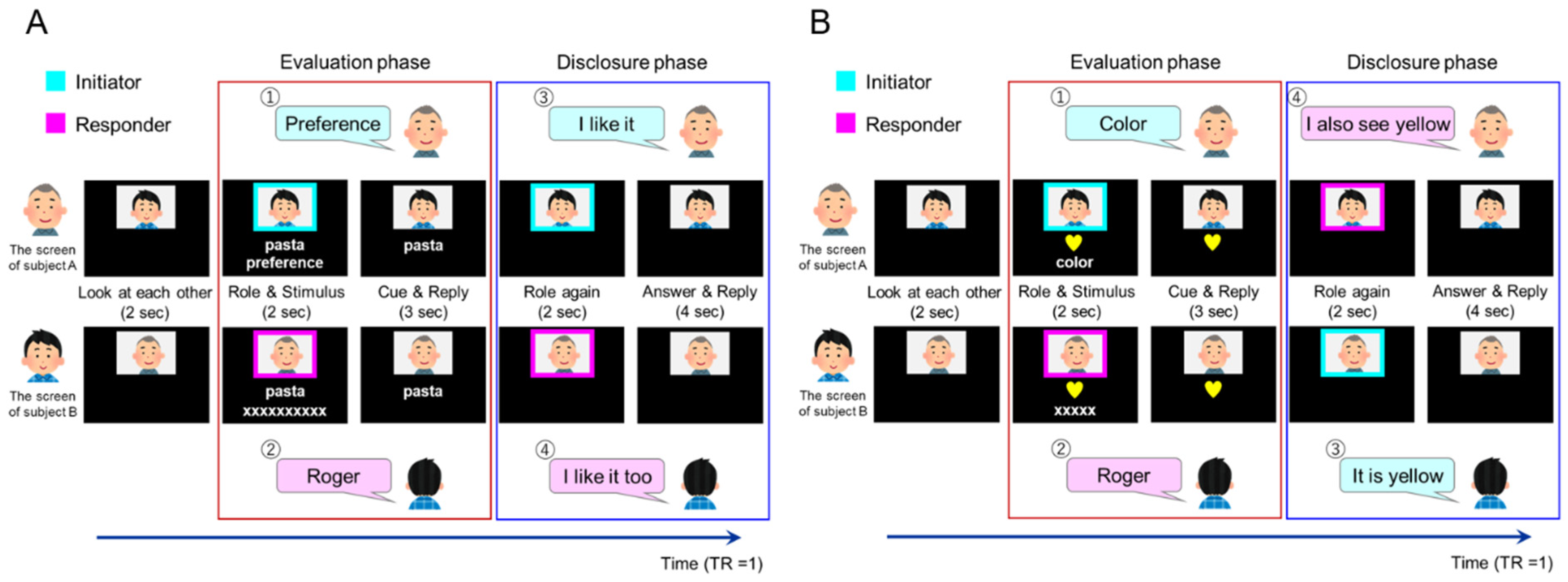 Brainsci 13 00111 g001 Brainsci 13 00111 g001