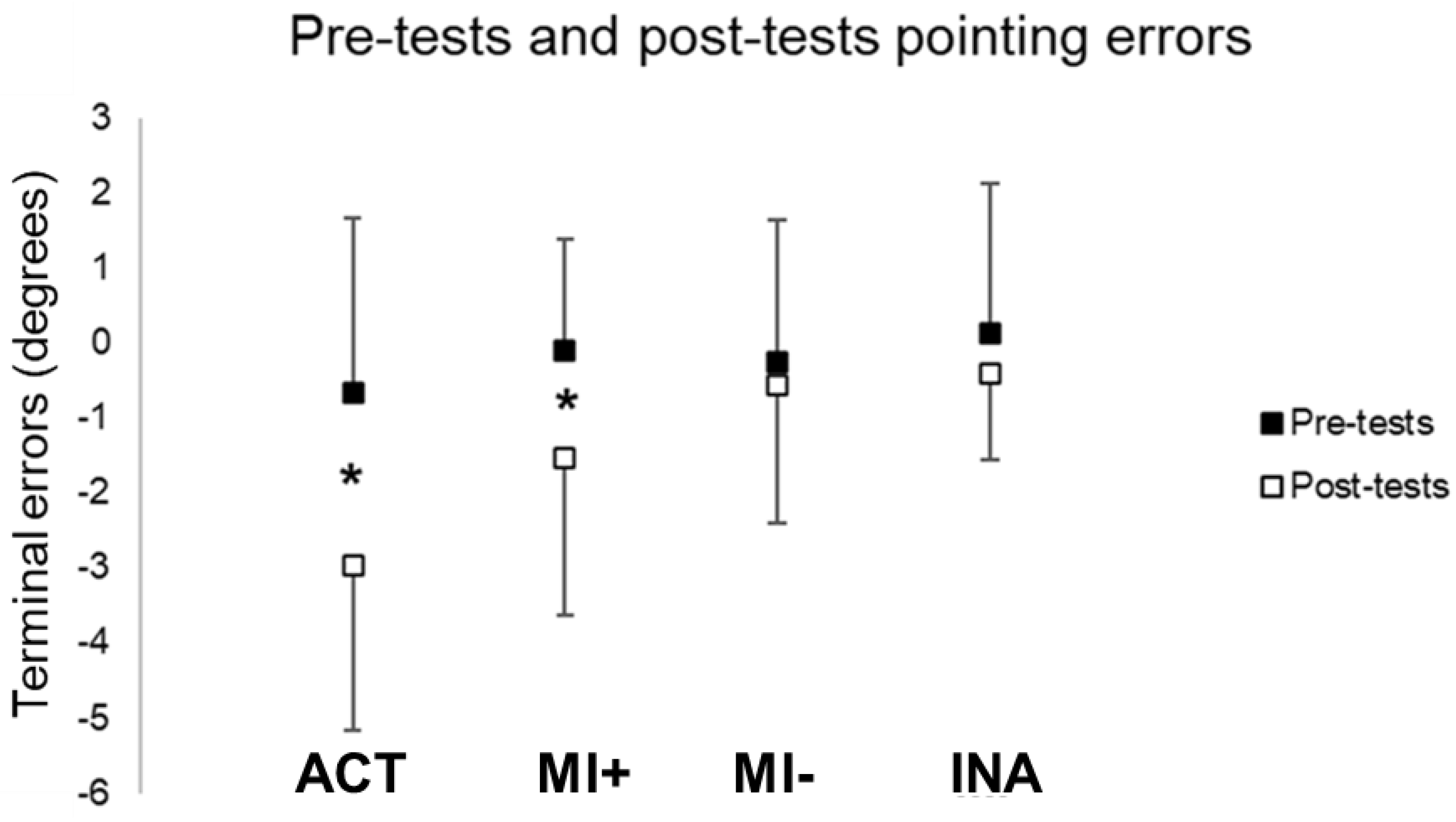 Brainsci 13 00114 g003