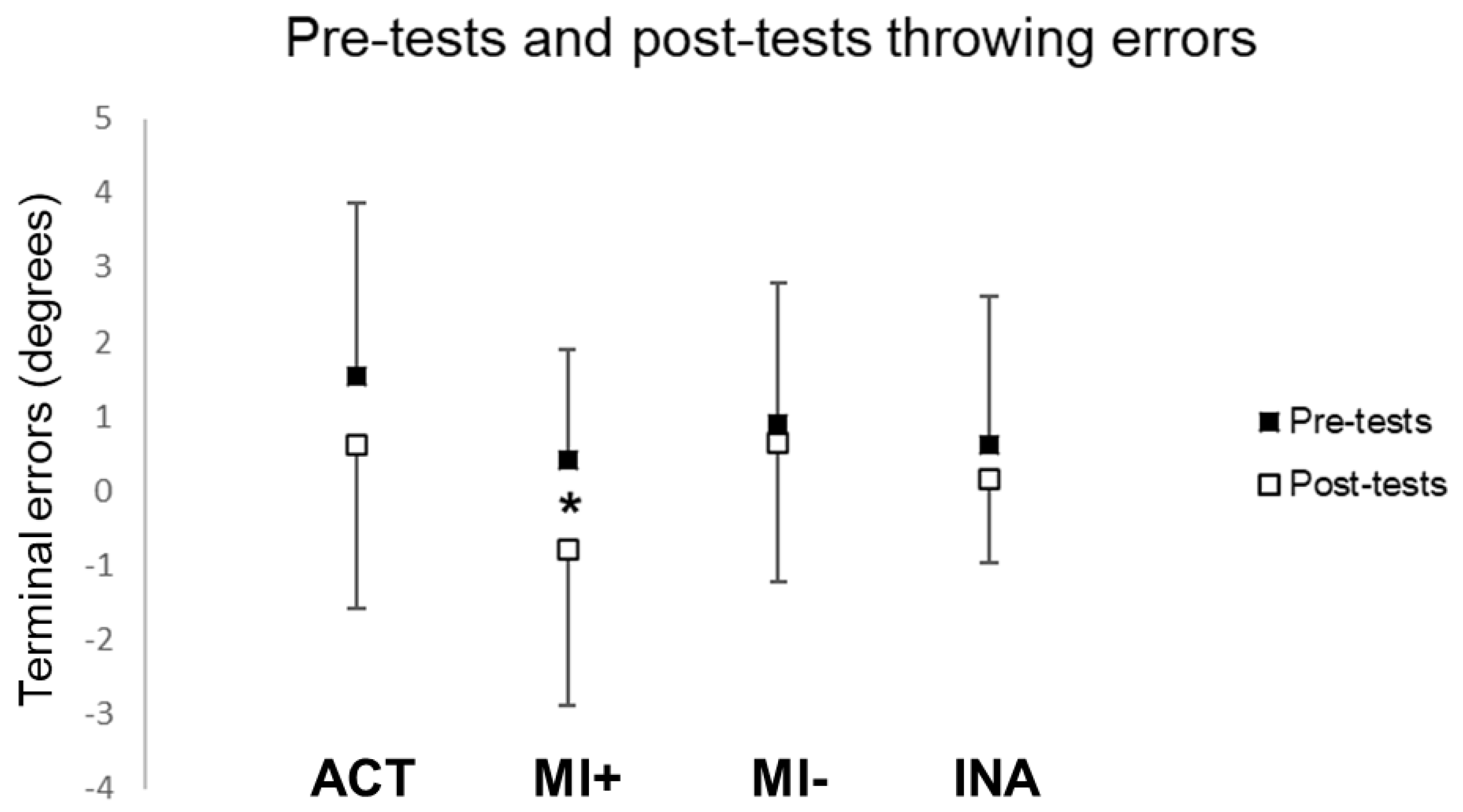 Brainsci 13 00114 g004