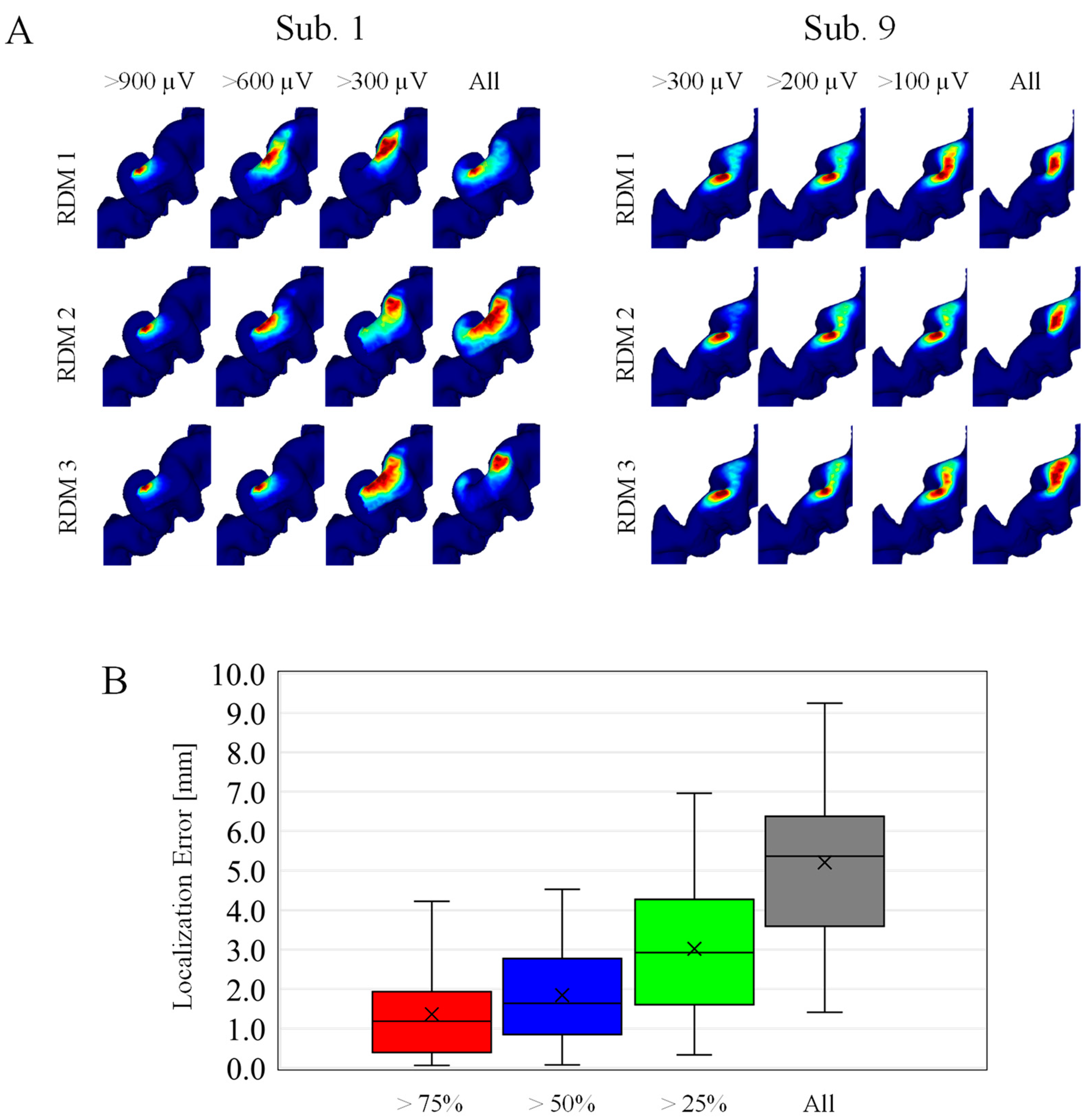 Brainsci 13 00116 g005 Brainsci 13 00116 g005