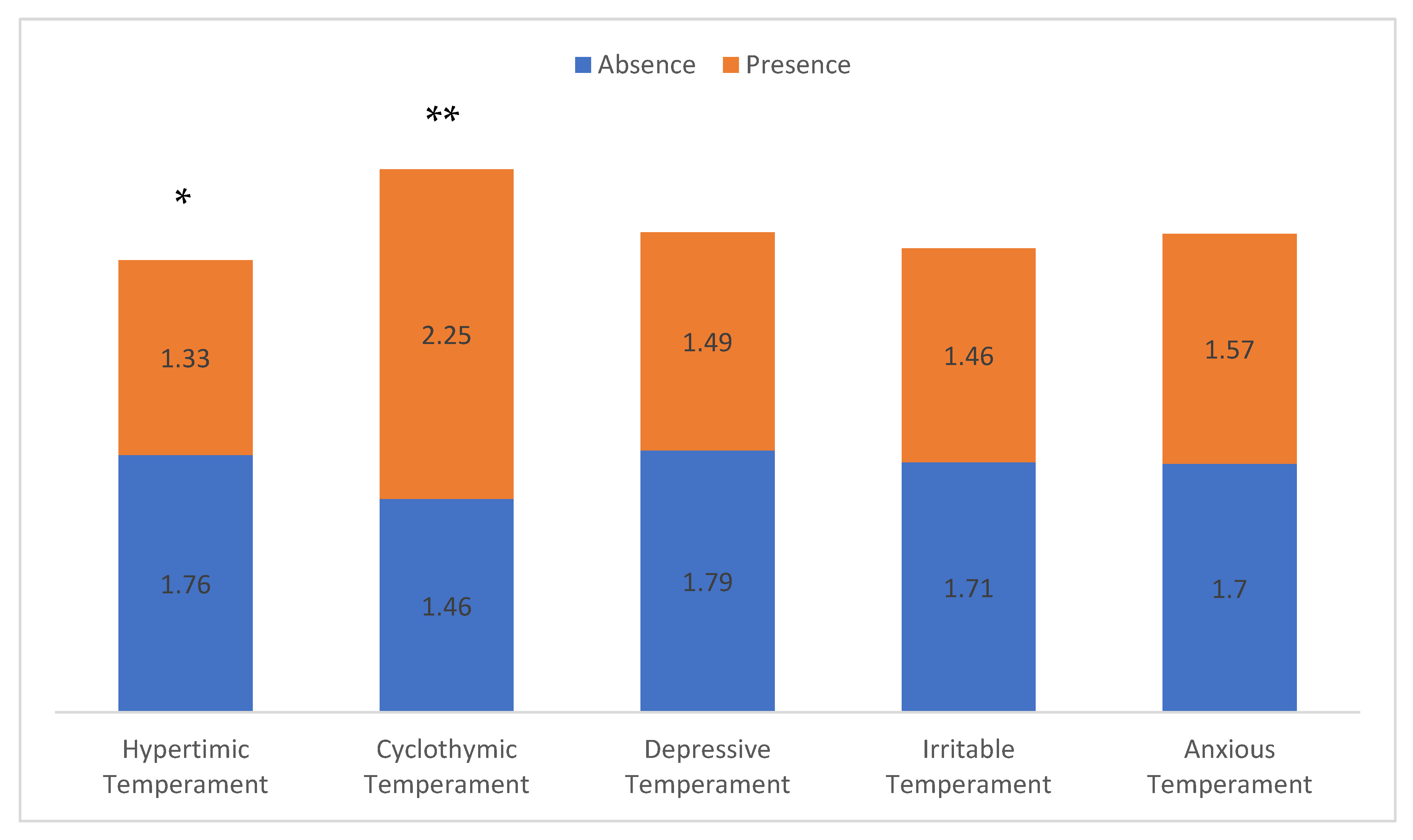 Brainsci 13 00117 g003