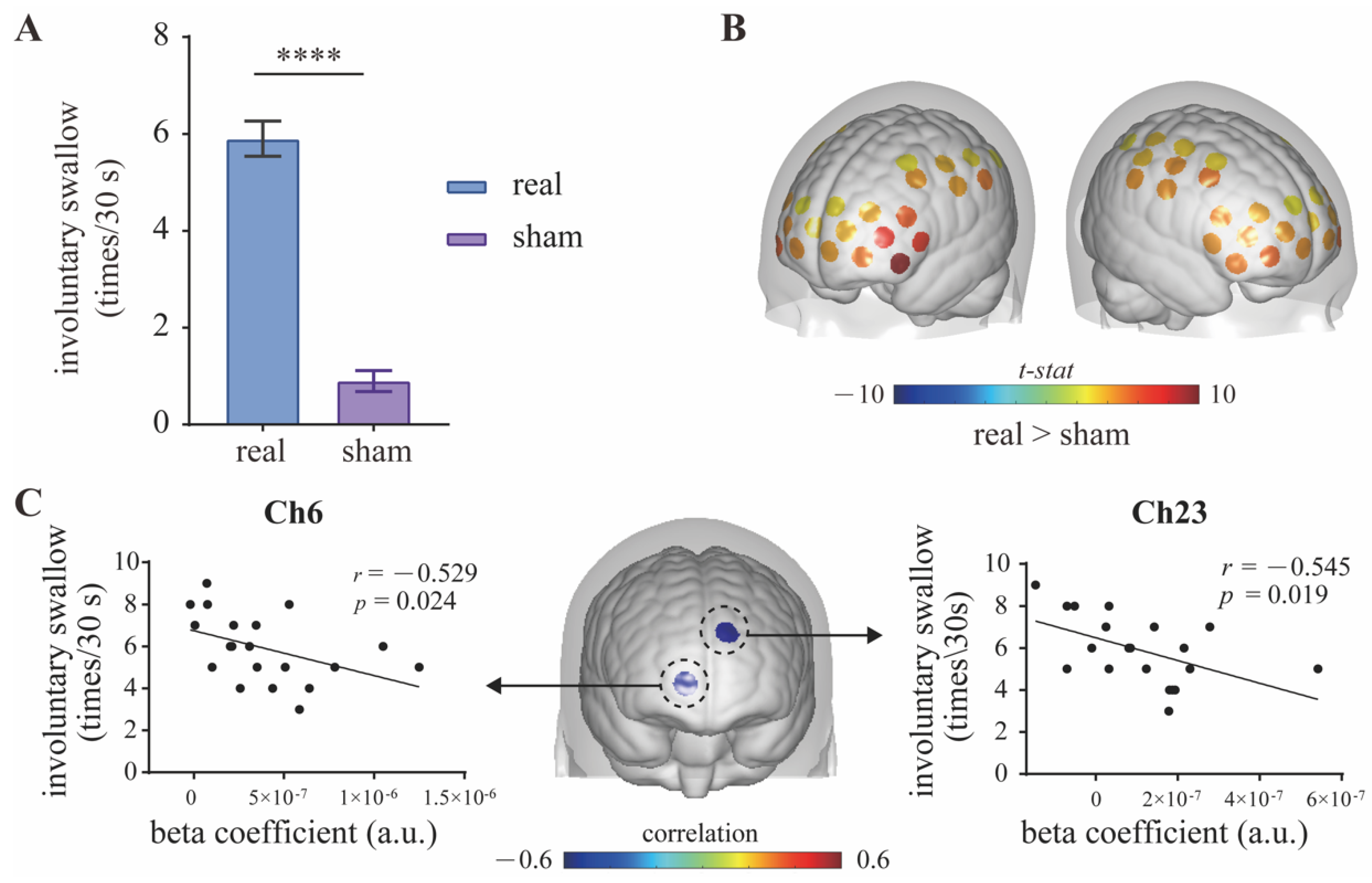 Brainsci 13 00119 g004