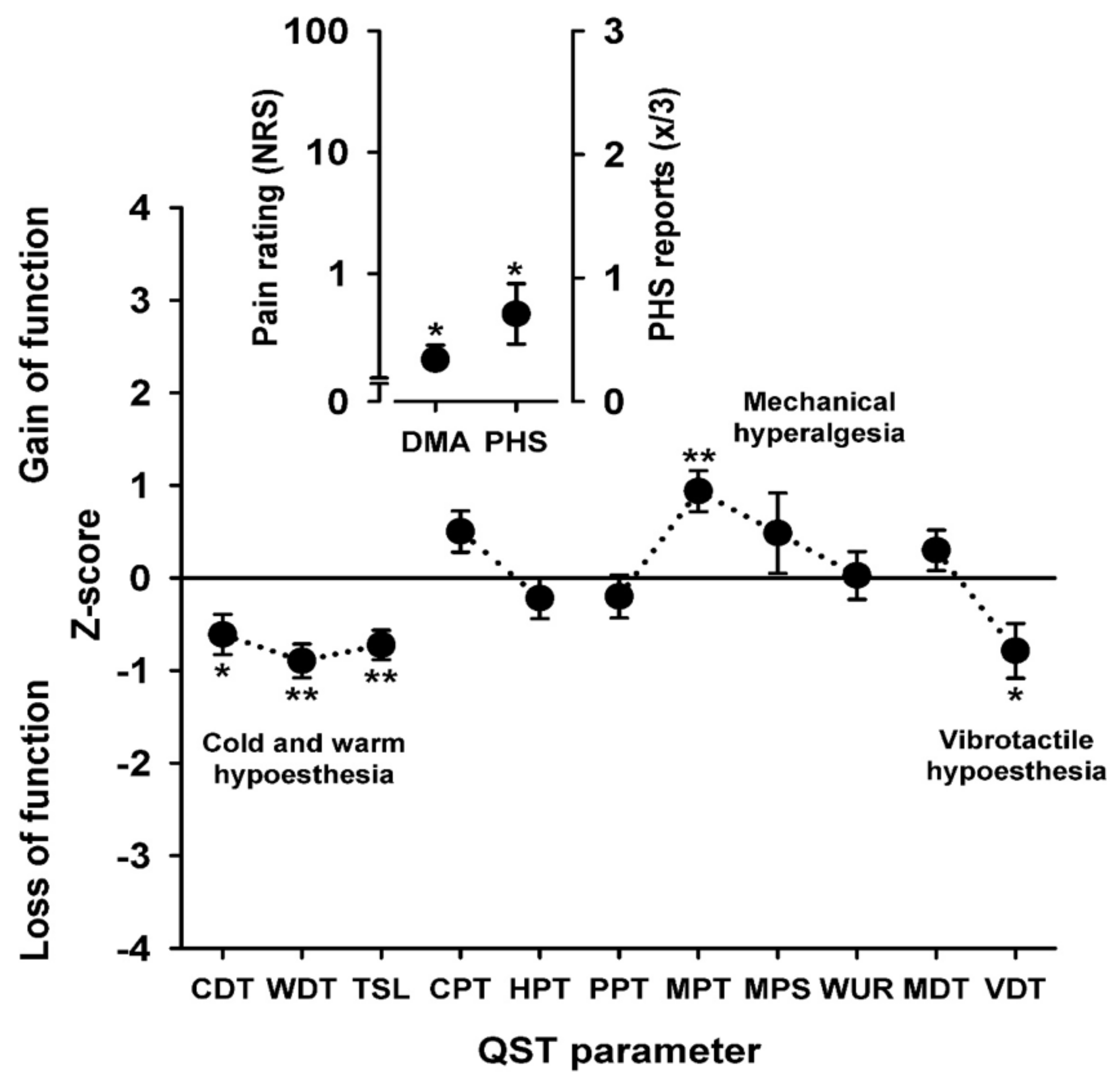 Brainsci 13 00123 g002 Brainsci 13 00123 g002