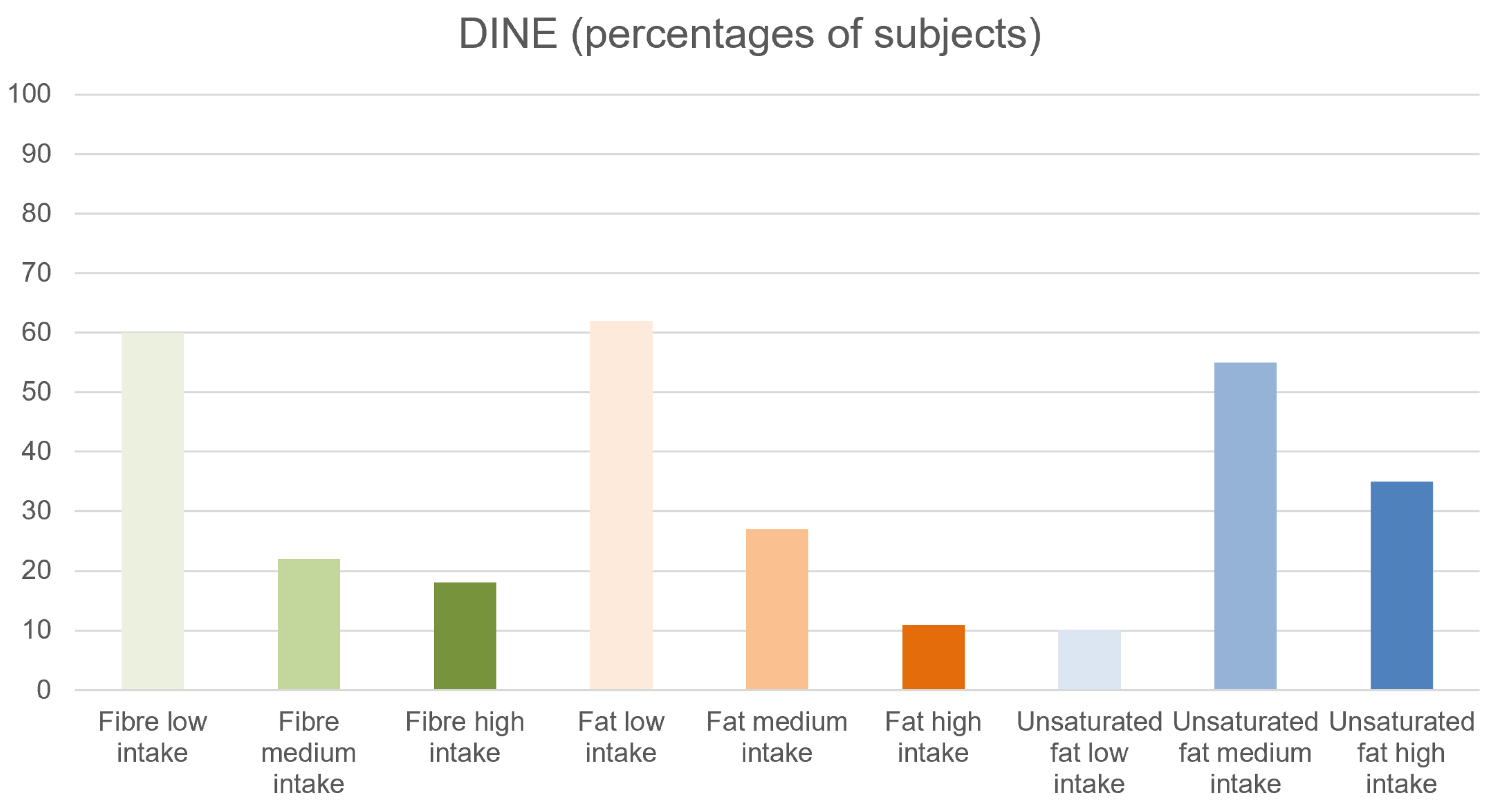 Brainsci 13 00128 g002