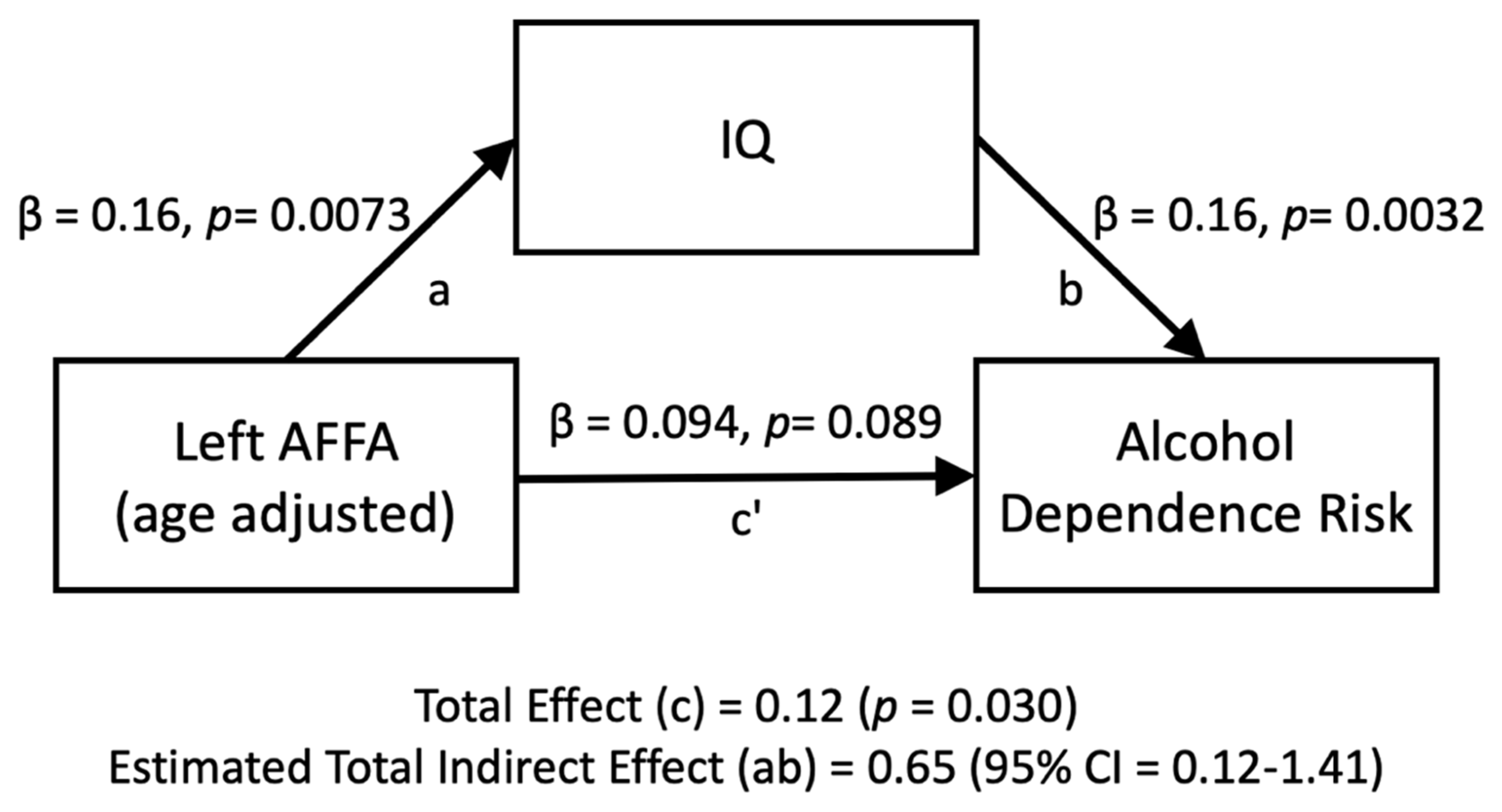 Brainsci 13 00129 g004 Brainsci 13 00129 g004