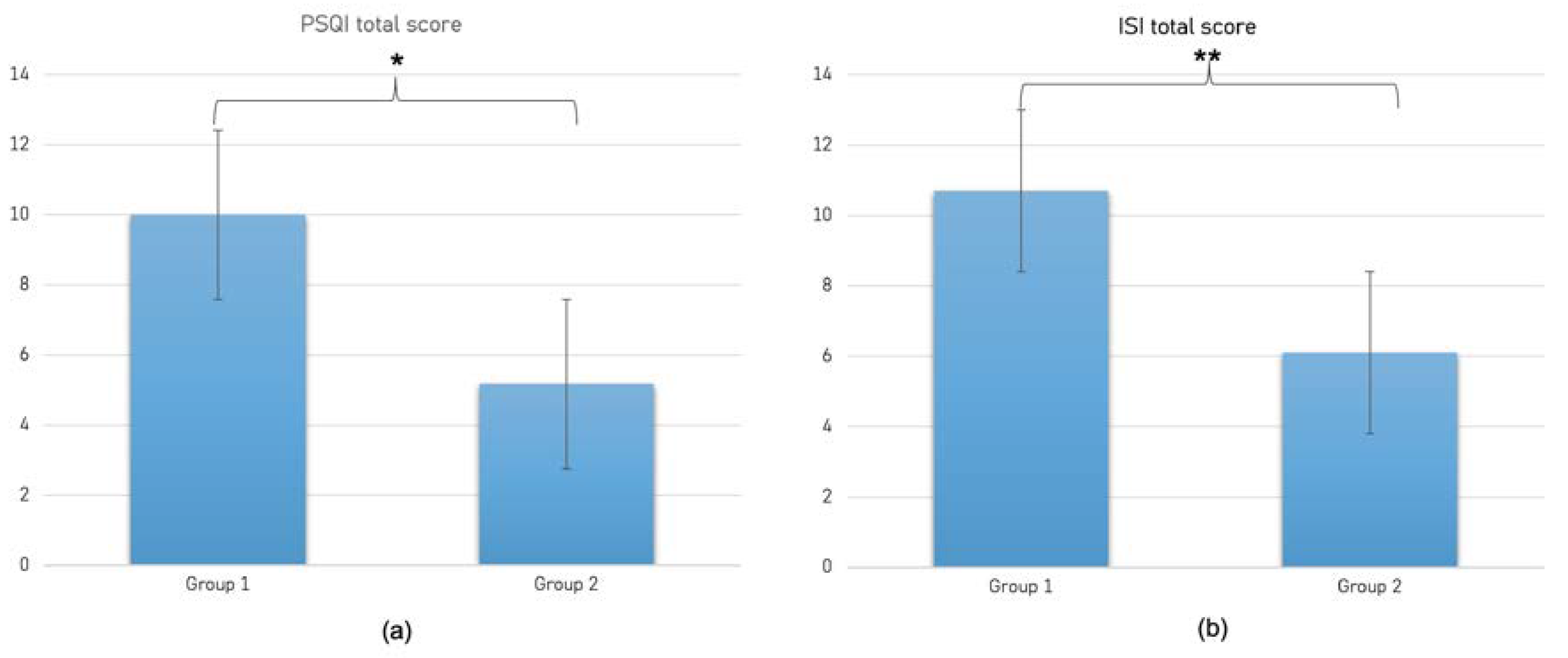 Brainsci 13 00132 g002 Brainsci 13 00132 g002