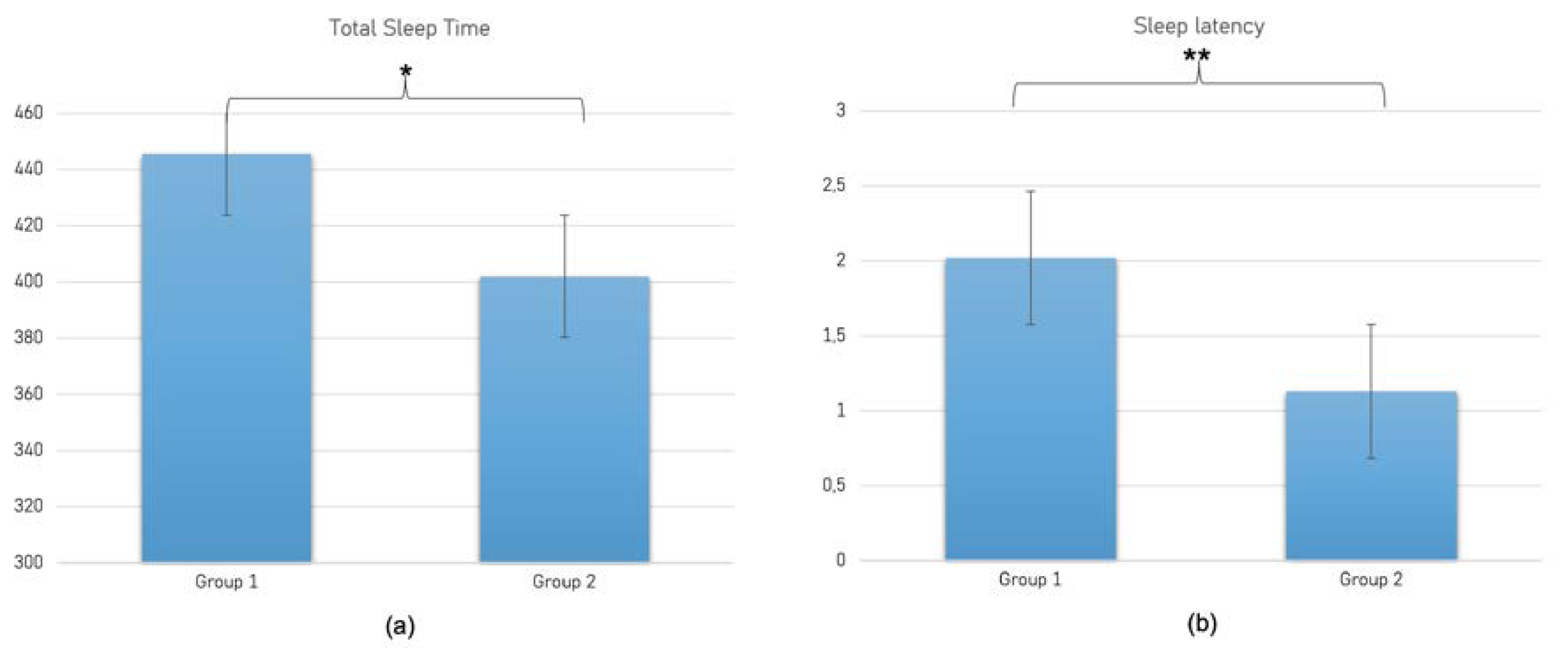 Brainsci 13 00132 g003 Brainsci 13 00132 g003