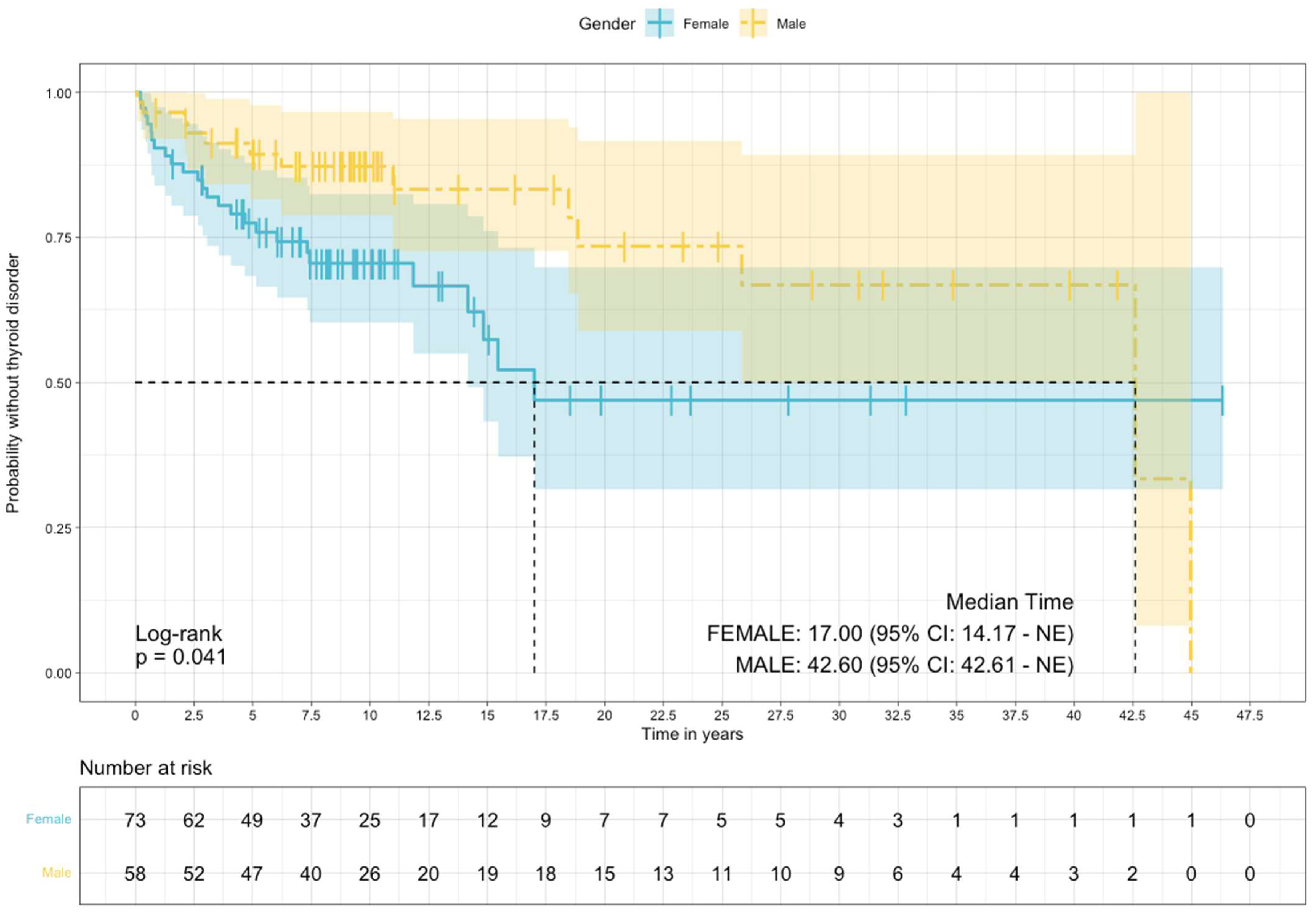 Brainsci 13 00133 g001