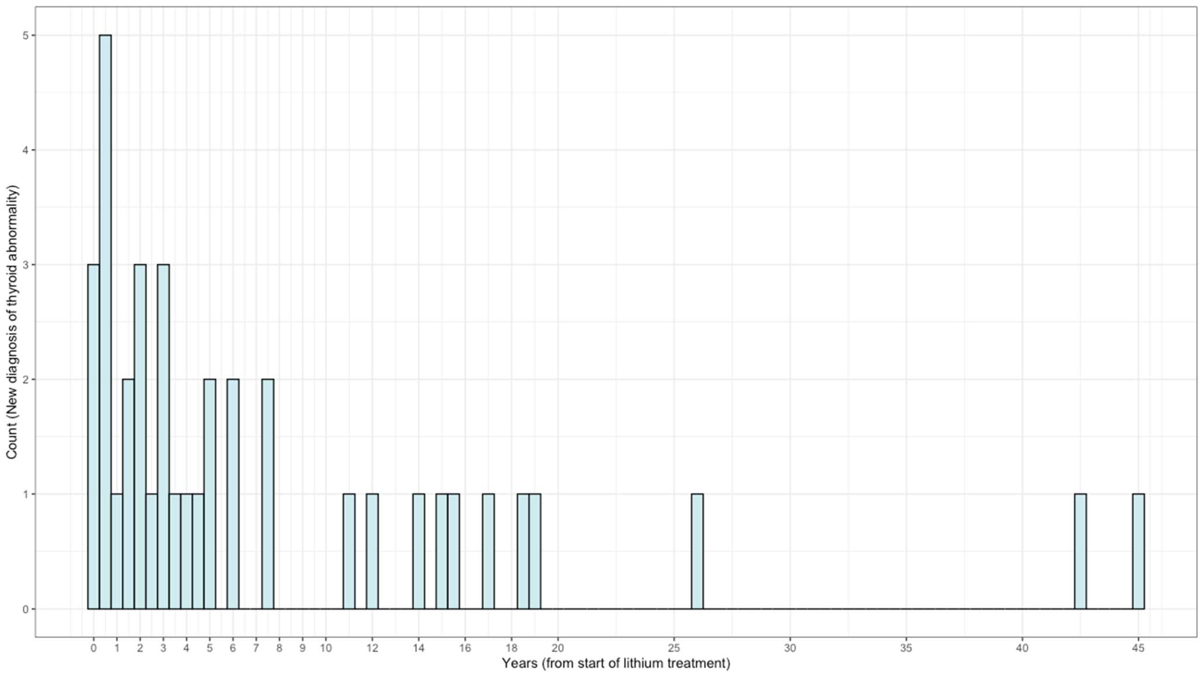Brainsci 13 00133 g002
