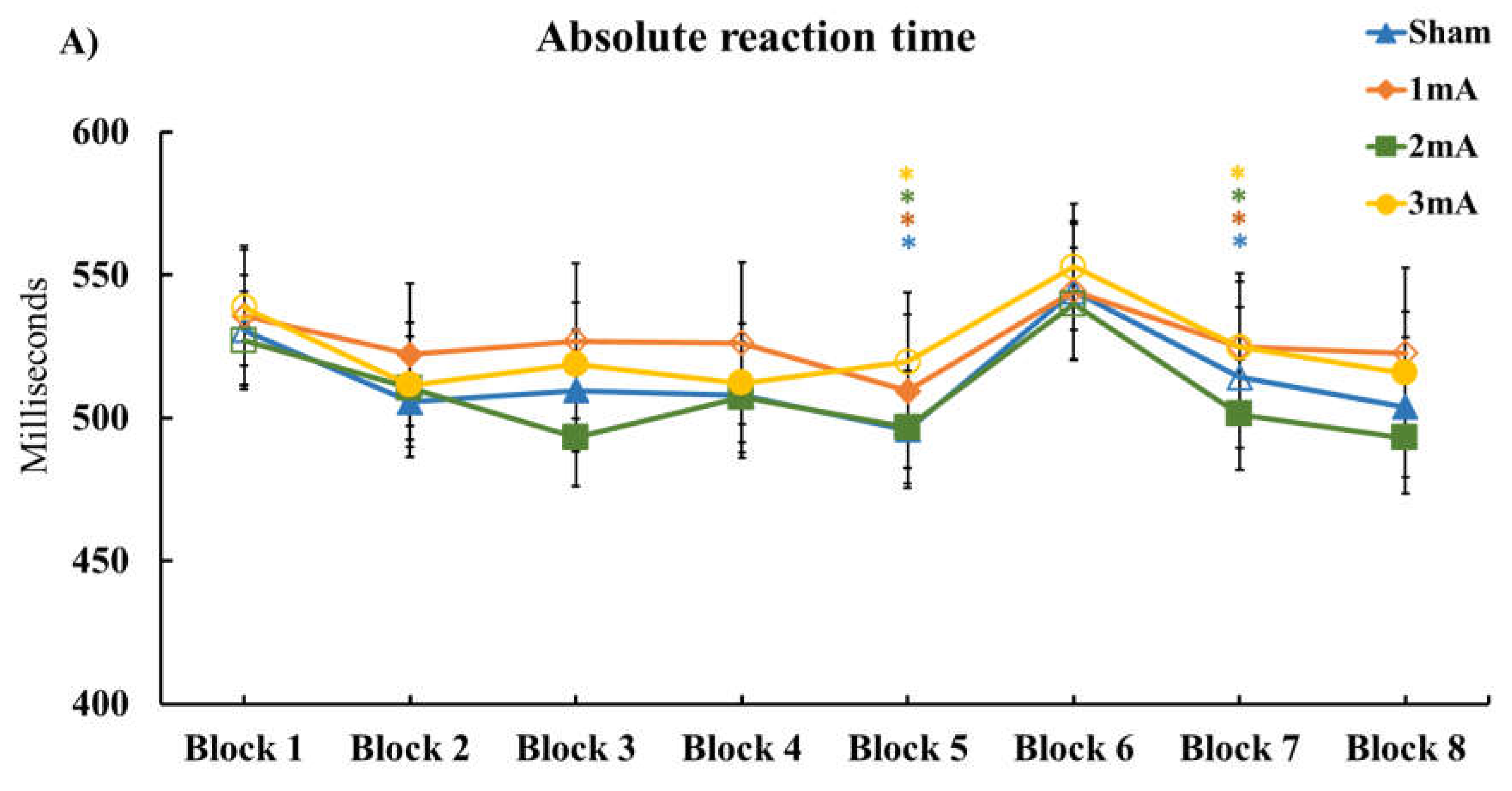 Brainsci 13 00137 g002a Brainsci 13 00137 g002a