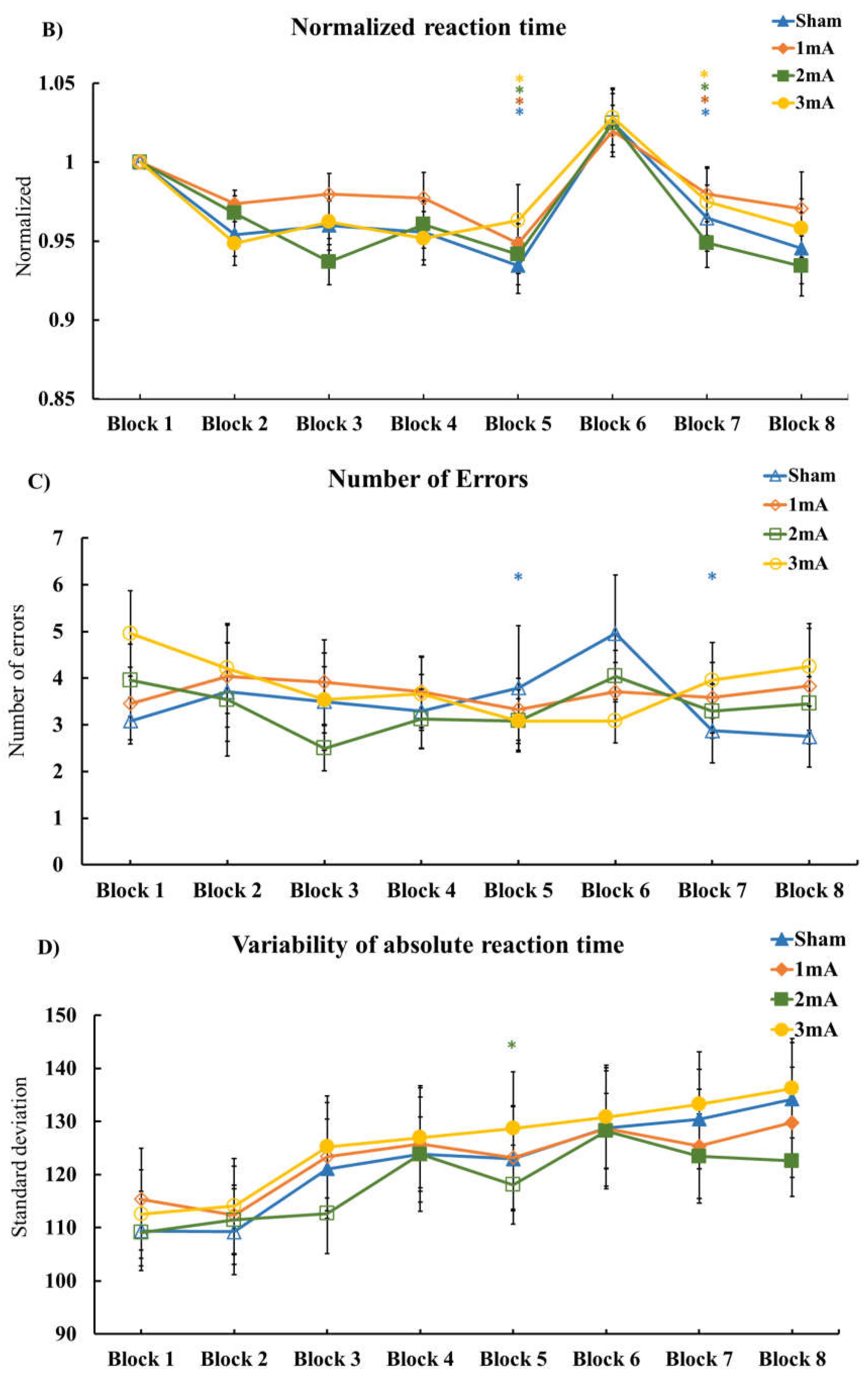 Brainsci 13 00137 g002b Brainsci 13 00137 g002b
