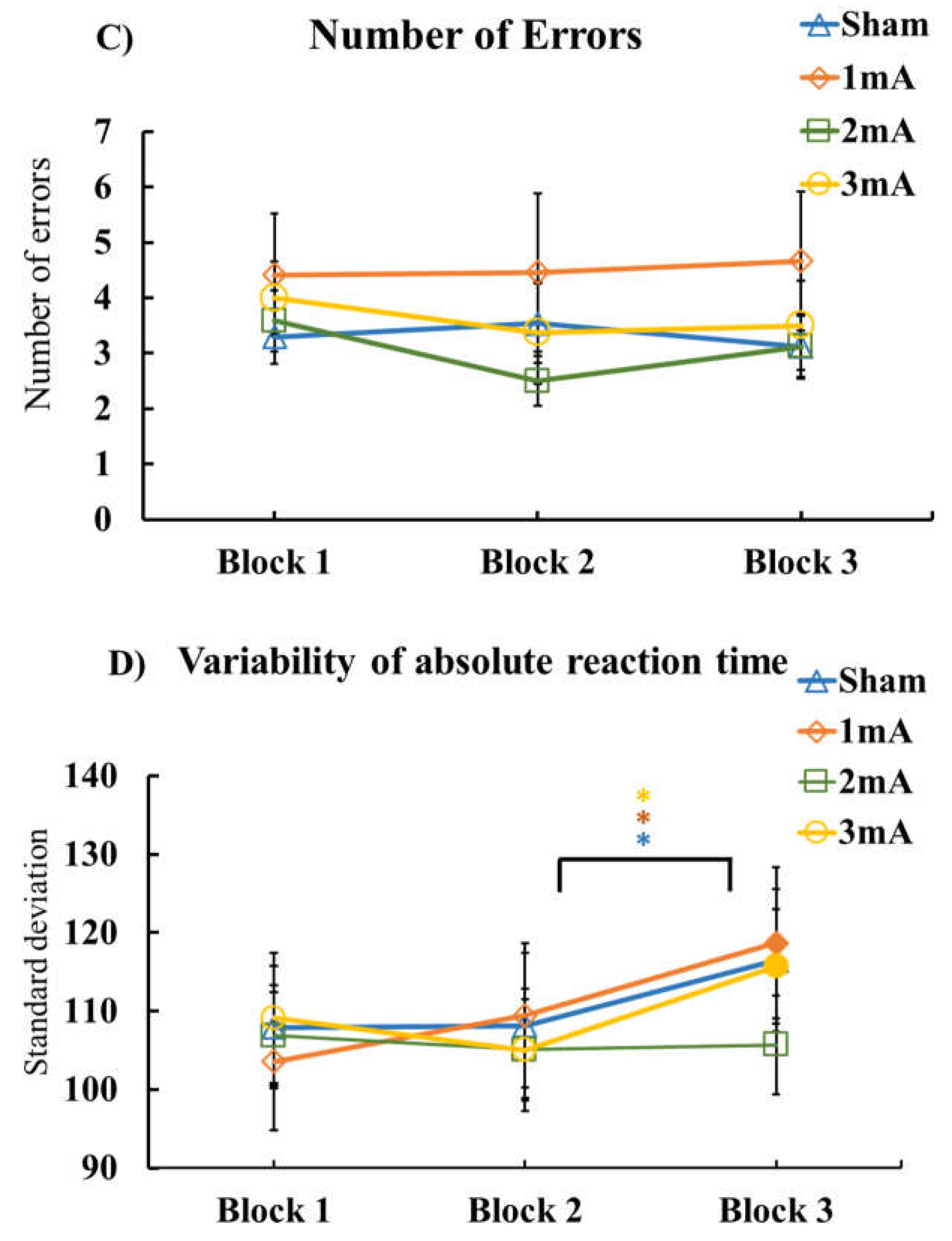 Brainsci 13 00137 g003b Brainsci 13 00137 g003b