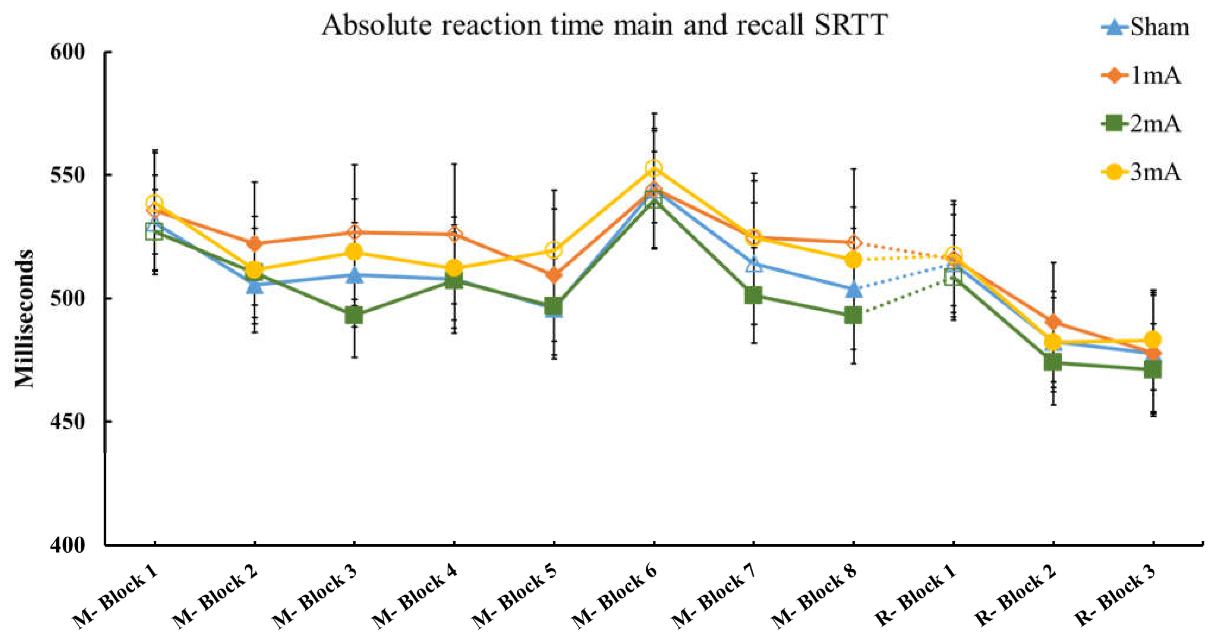 Brainsci 13 00137 g004 Brainsci 13 00137 g004