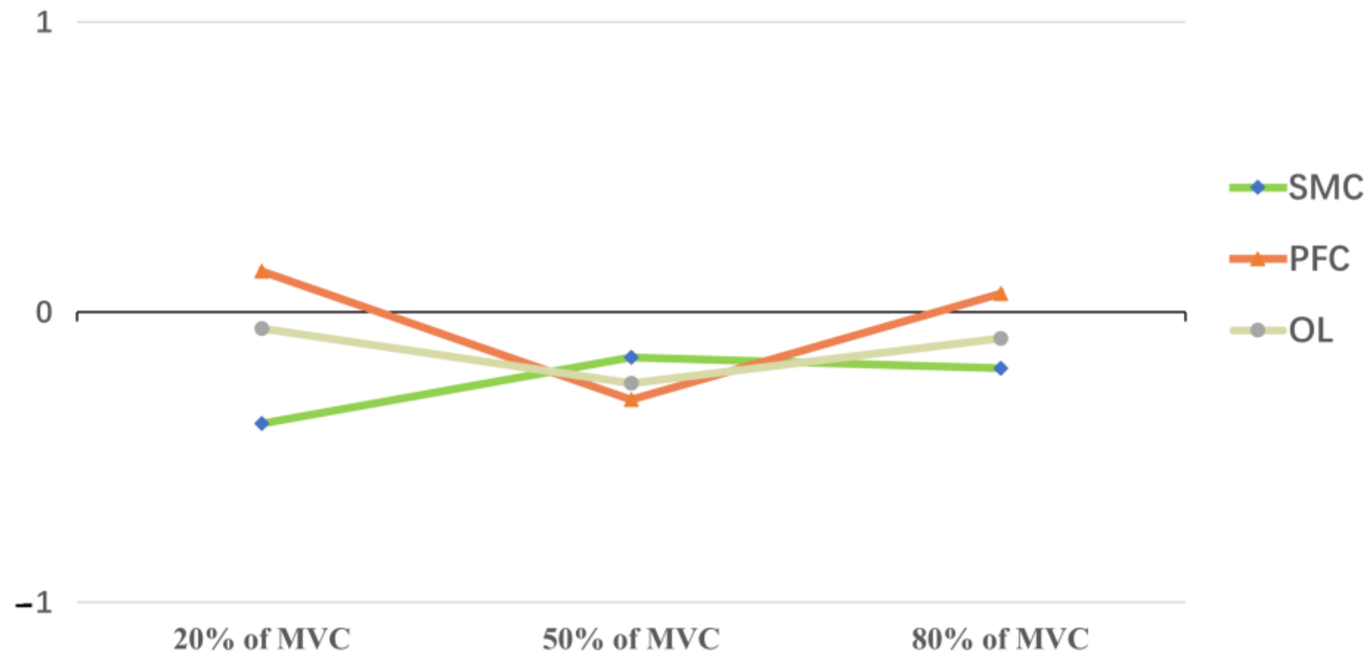 Brainsci 13 00141 g004