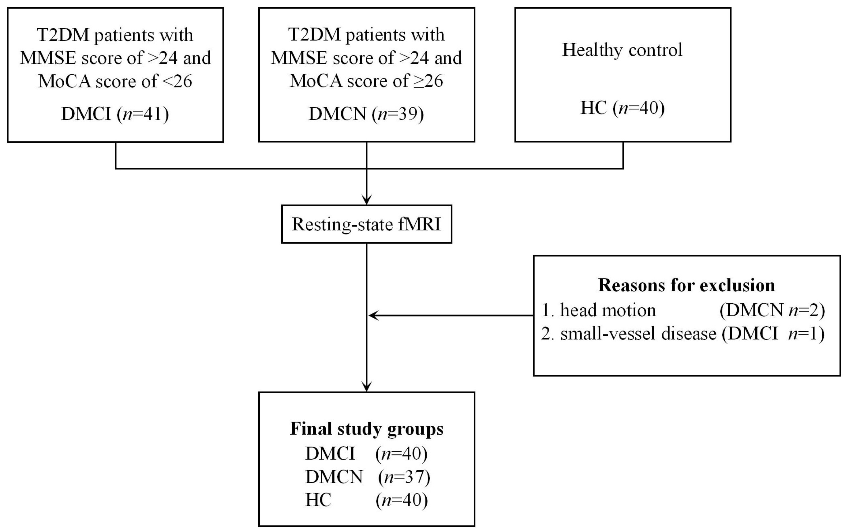Brainsci 13 00144 g002