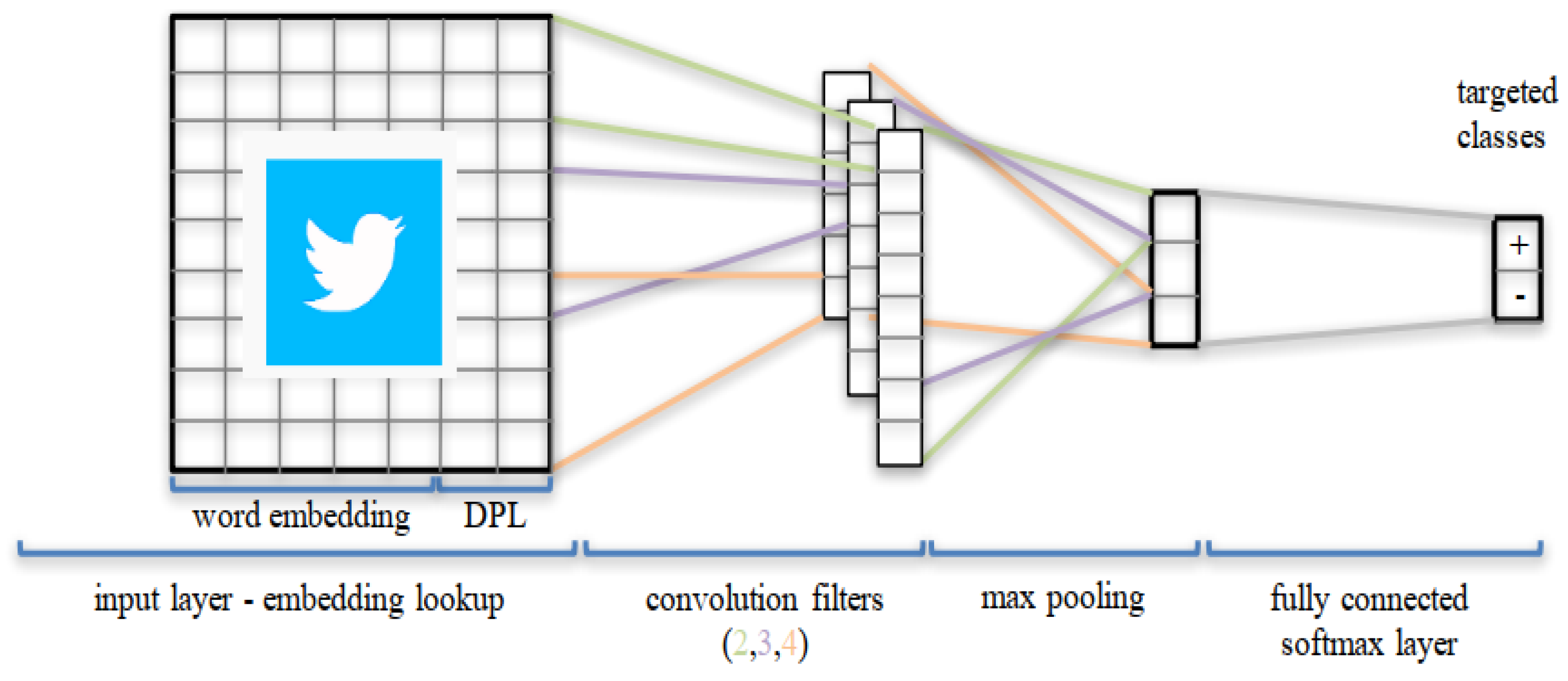 Brainsci 13 00147 g002