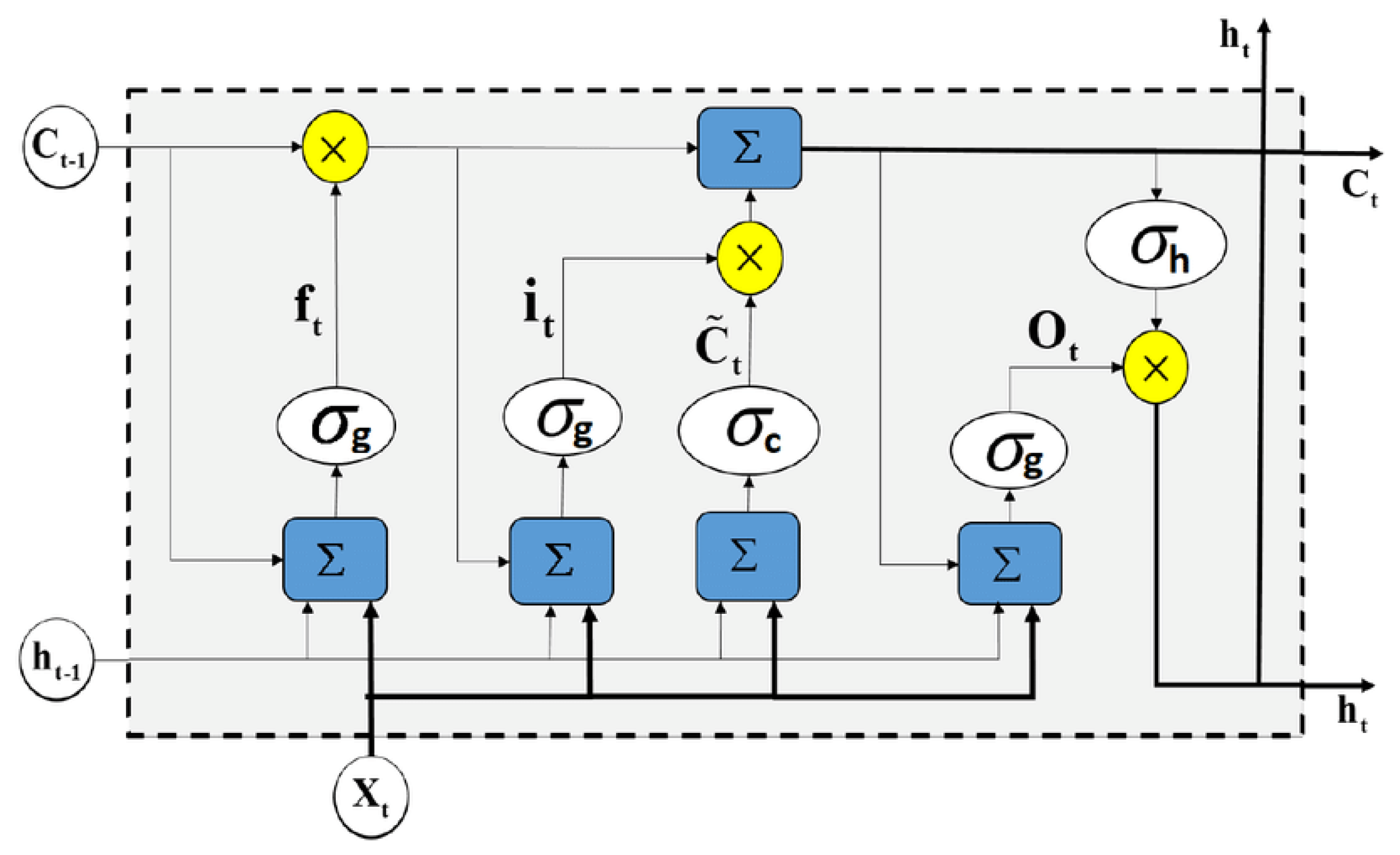 Brainsci 13 00147 g003