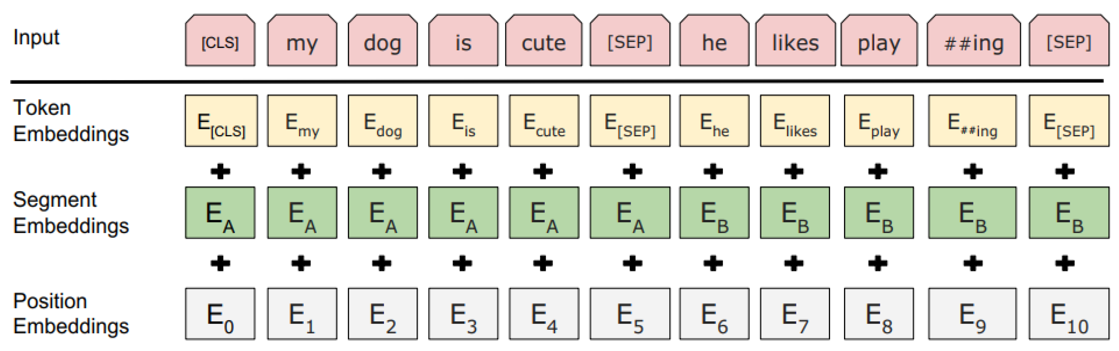 Brainsci 13 00147 g004