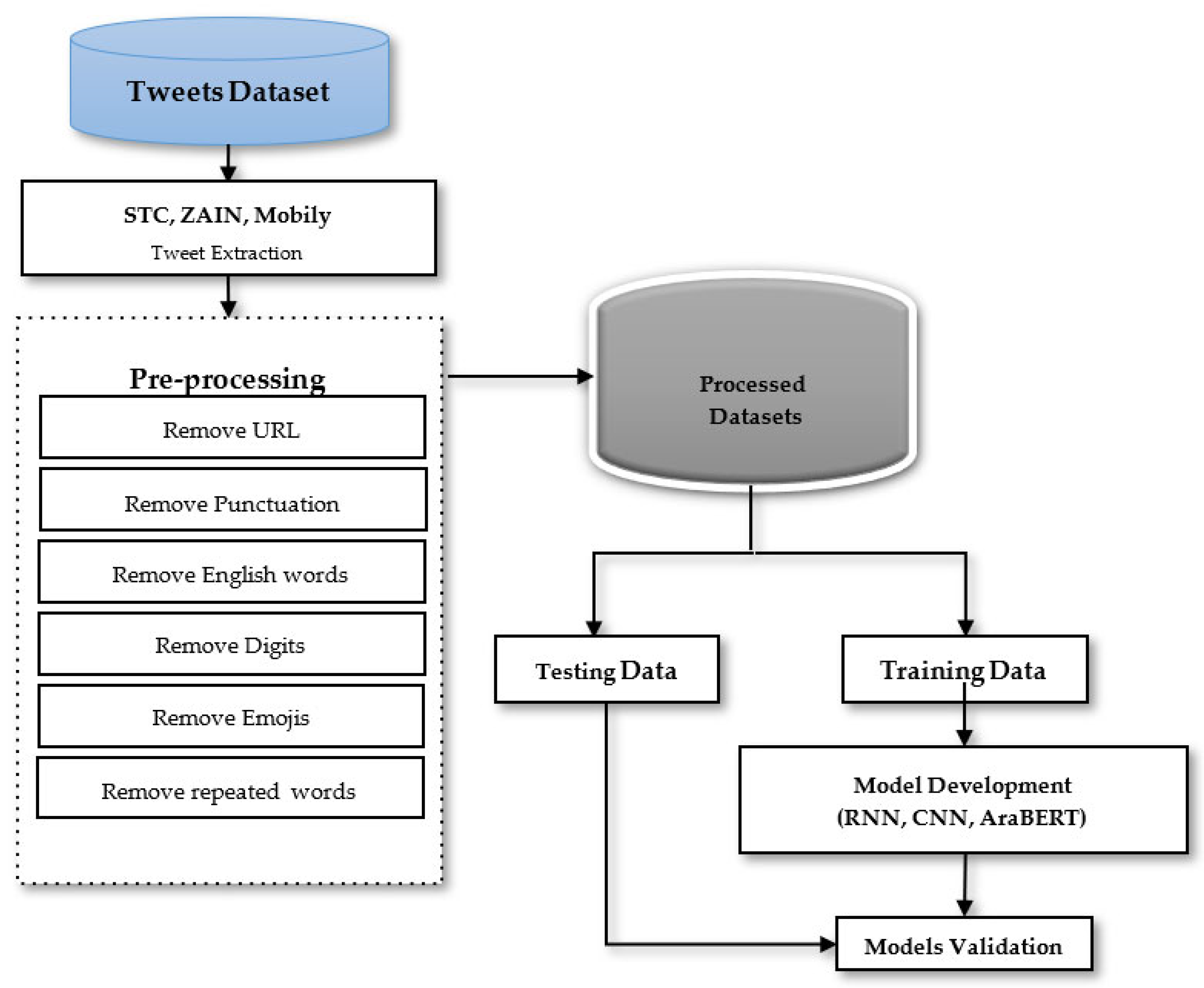 Brainsci 13 00147 g007