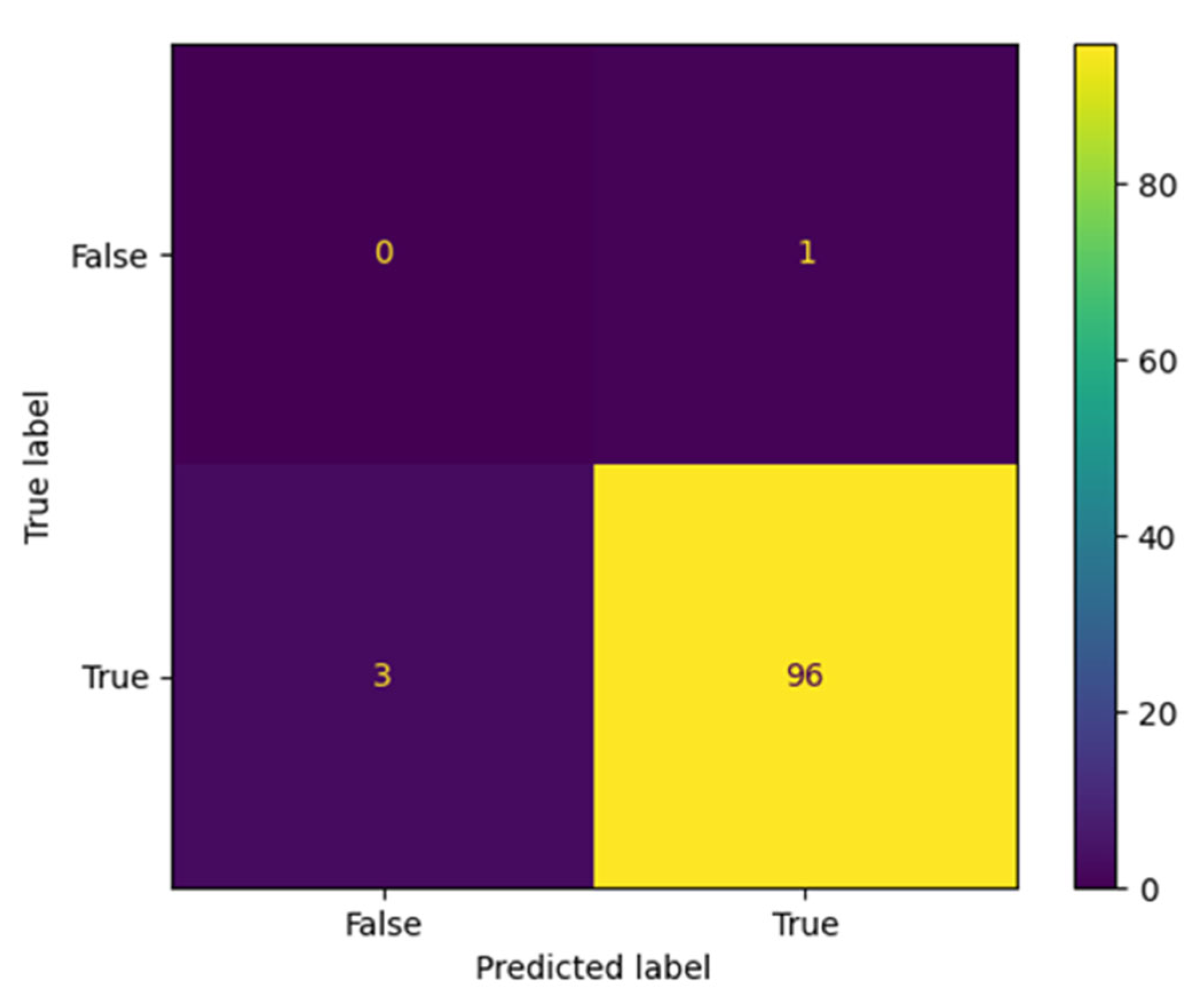 Brainsci 13 00147 g011