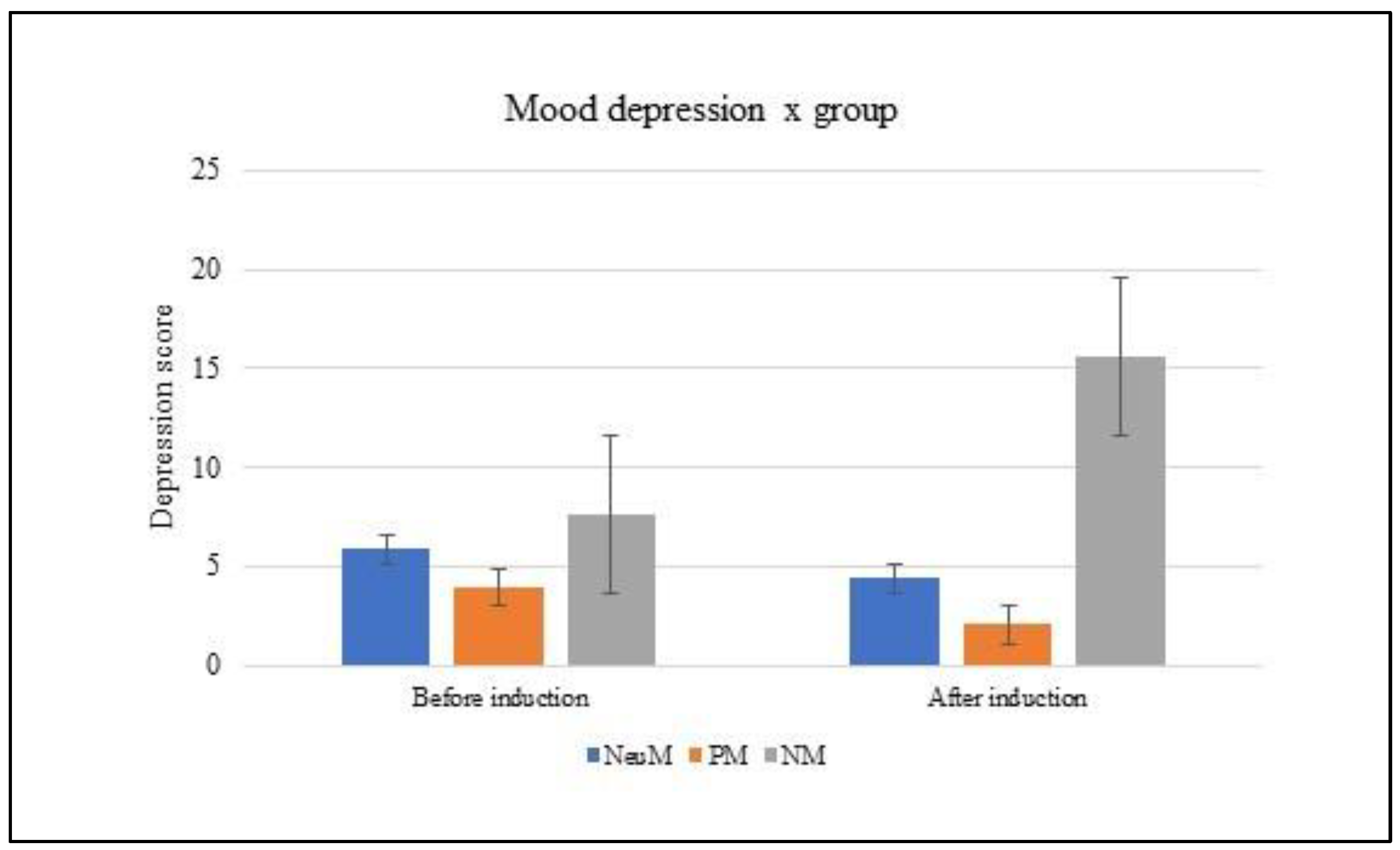 Brainsci 13 00149 g002