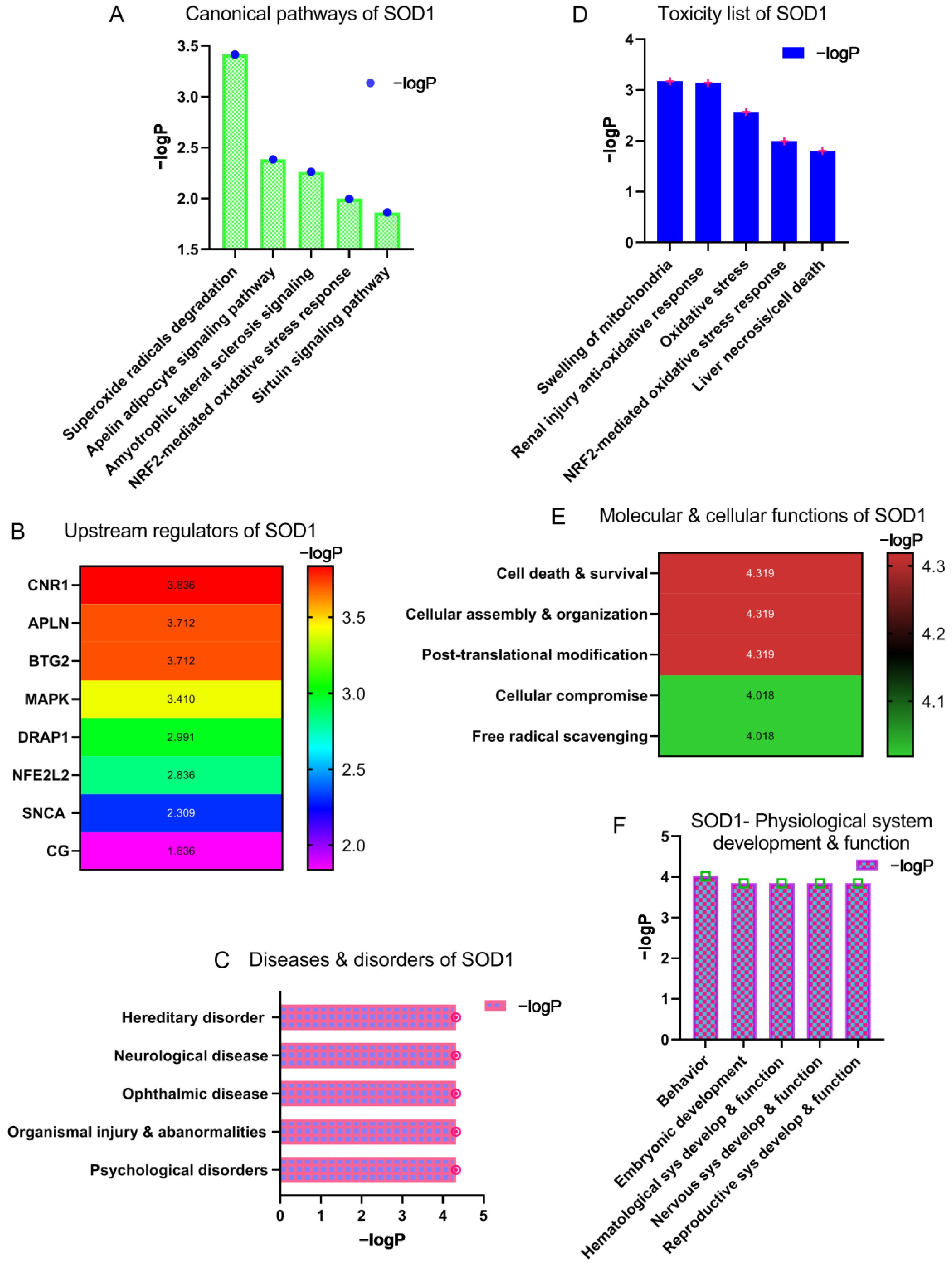 Brainsci 13 00151 g002 Brainsci 13 00151 g002