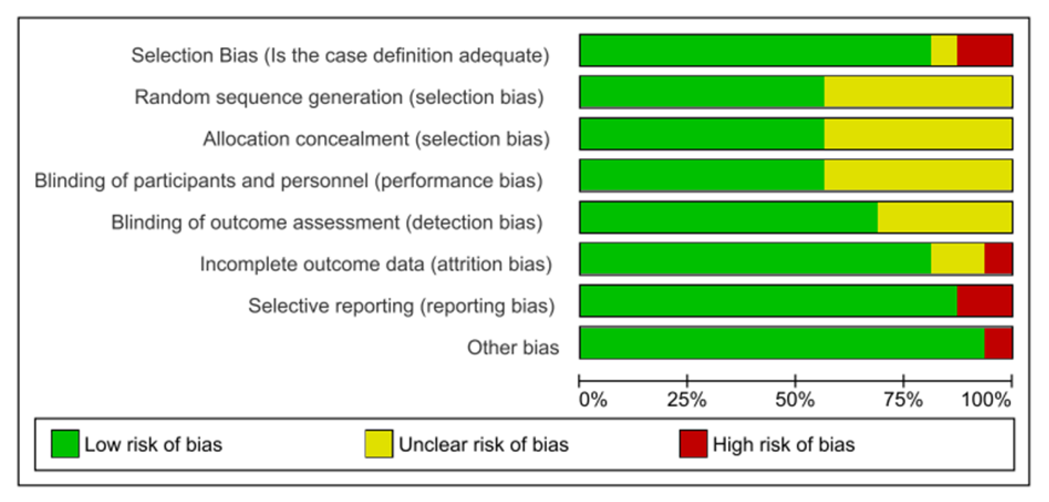 Brainsci 13 00153 g005
