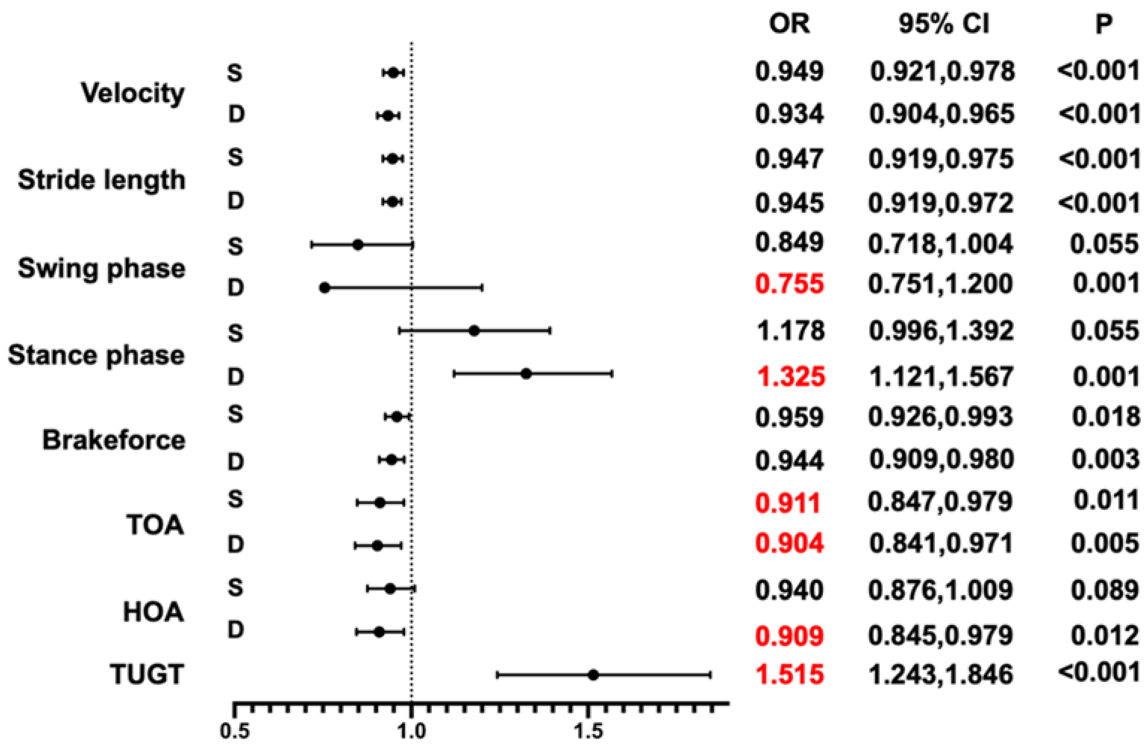 Brainsci 13 00154 g001