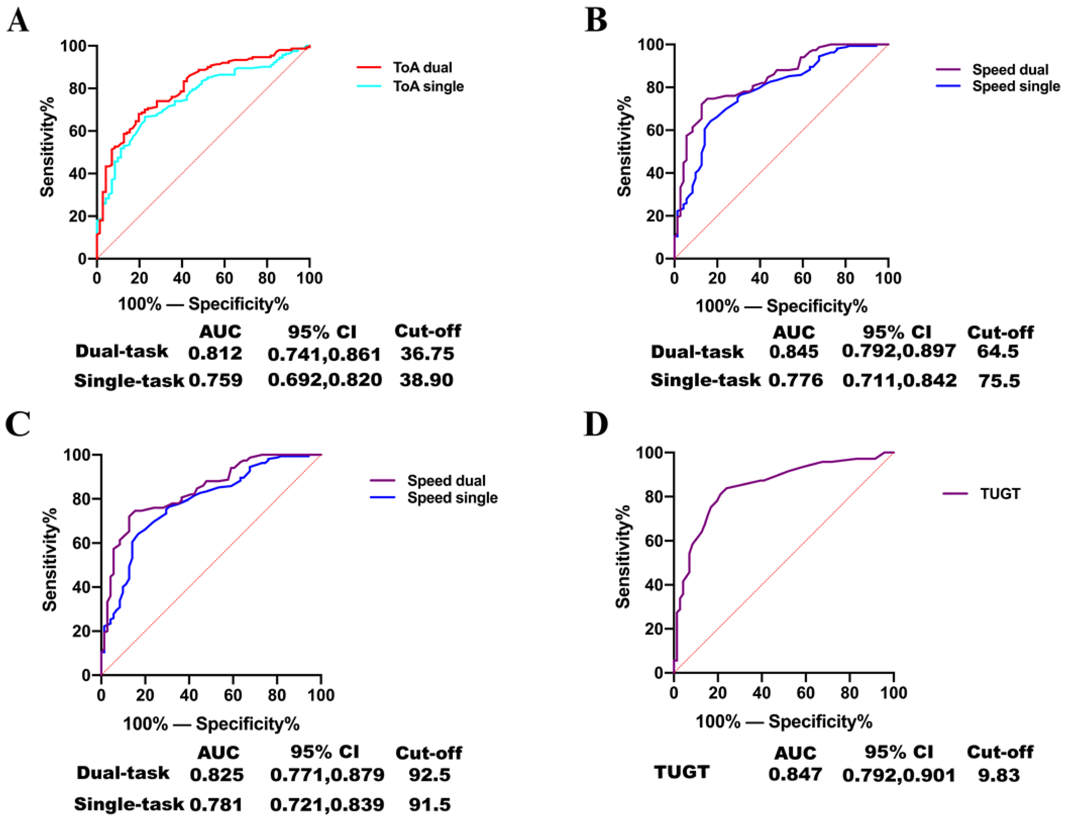 Brainsci 13 00154 g002