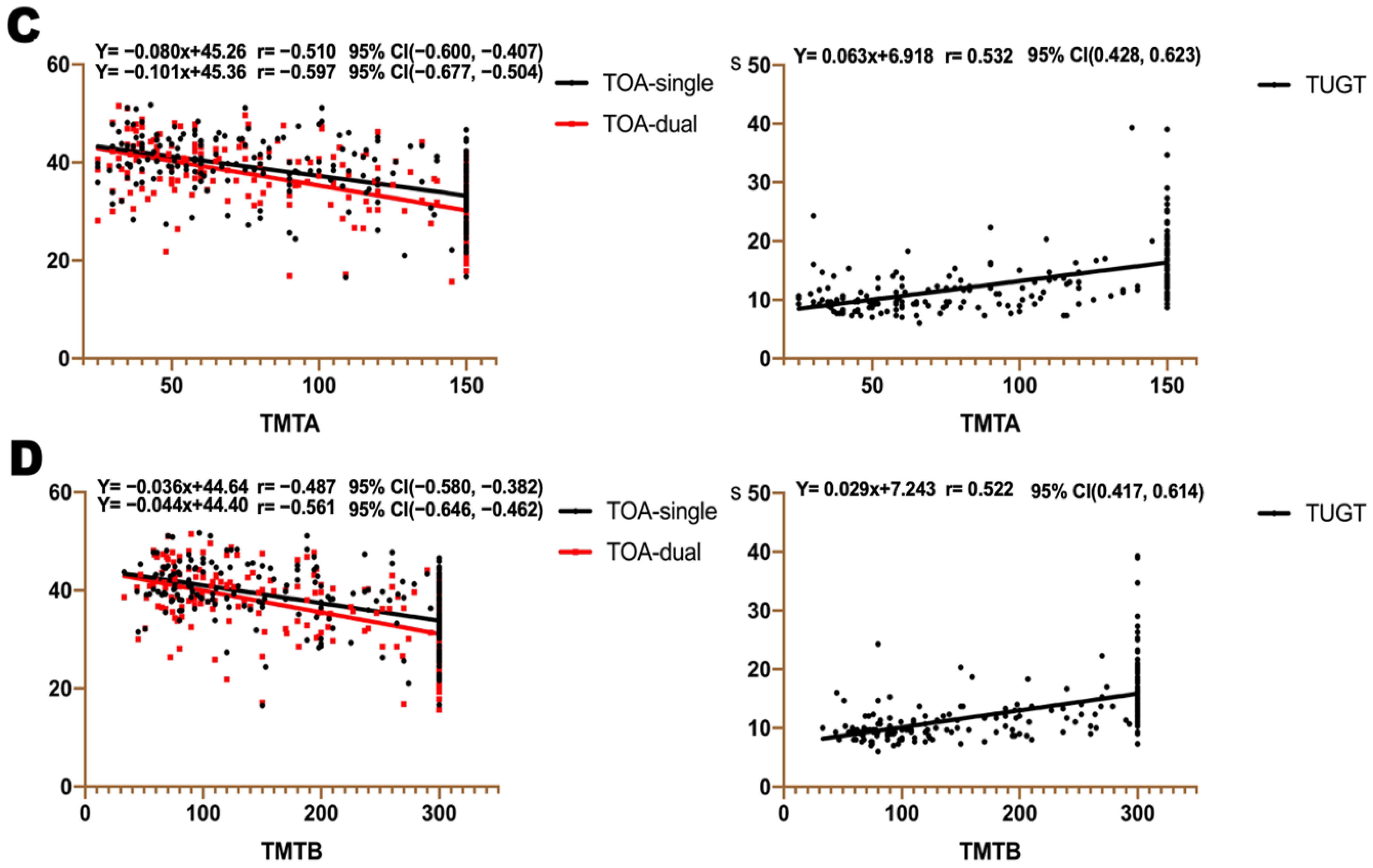 Brainsci 13 00154 g003b