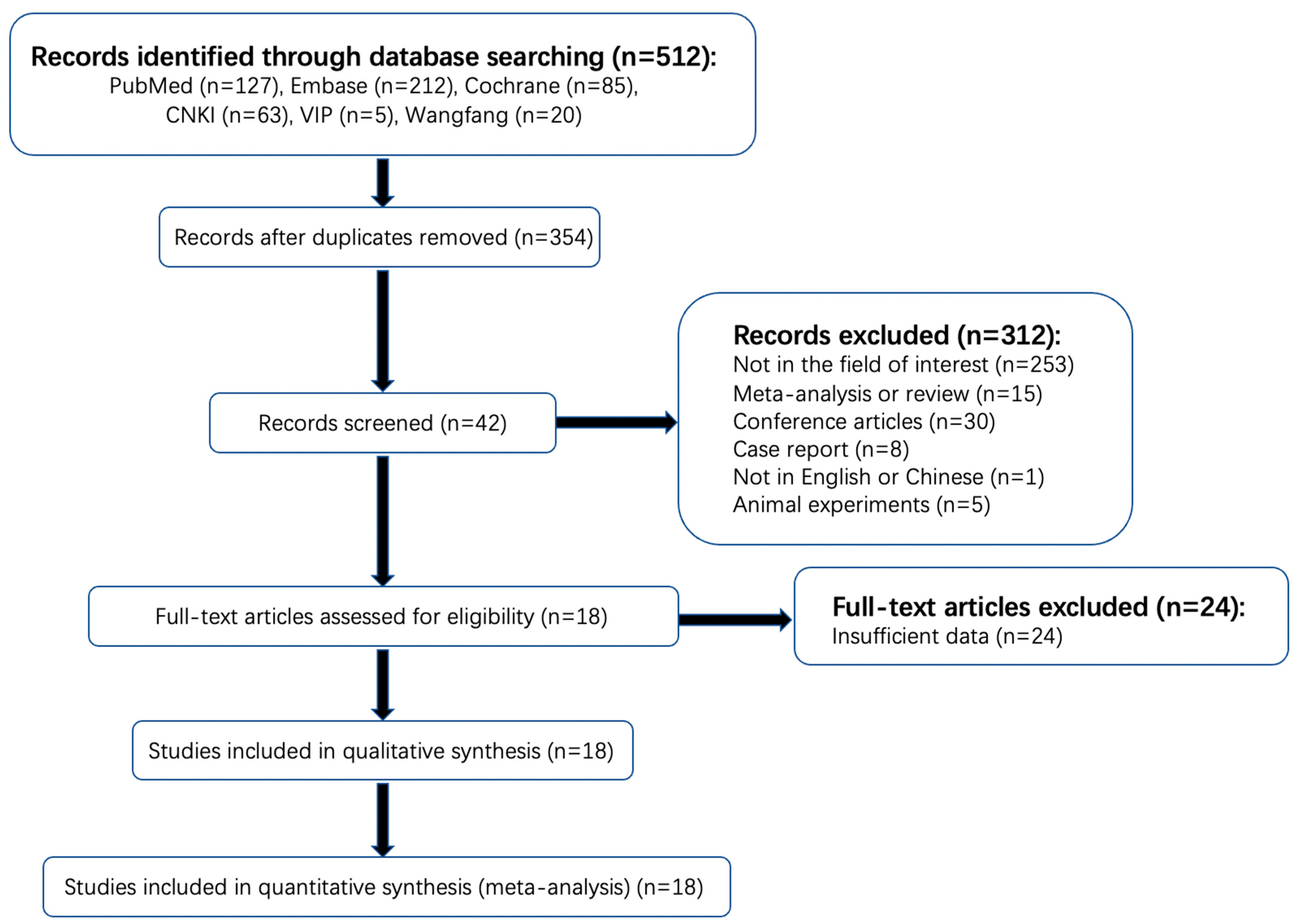Brainsci 13 00156 g001 Brainsci 13 00156 g001