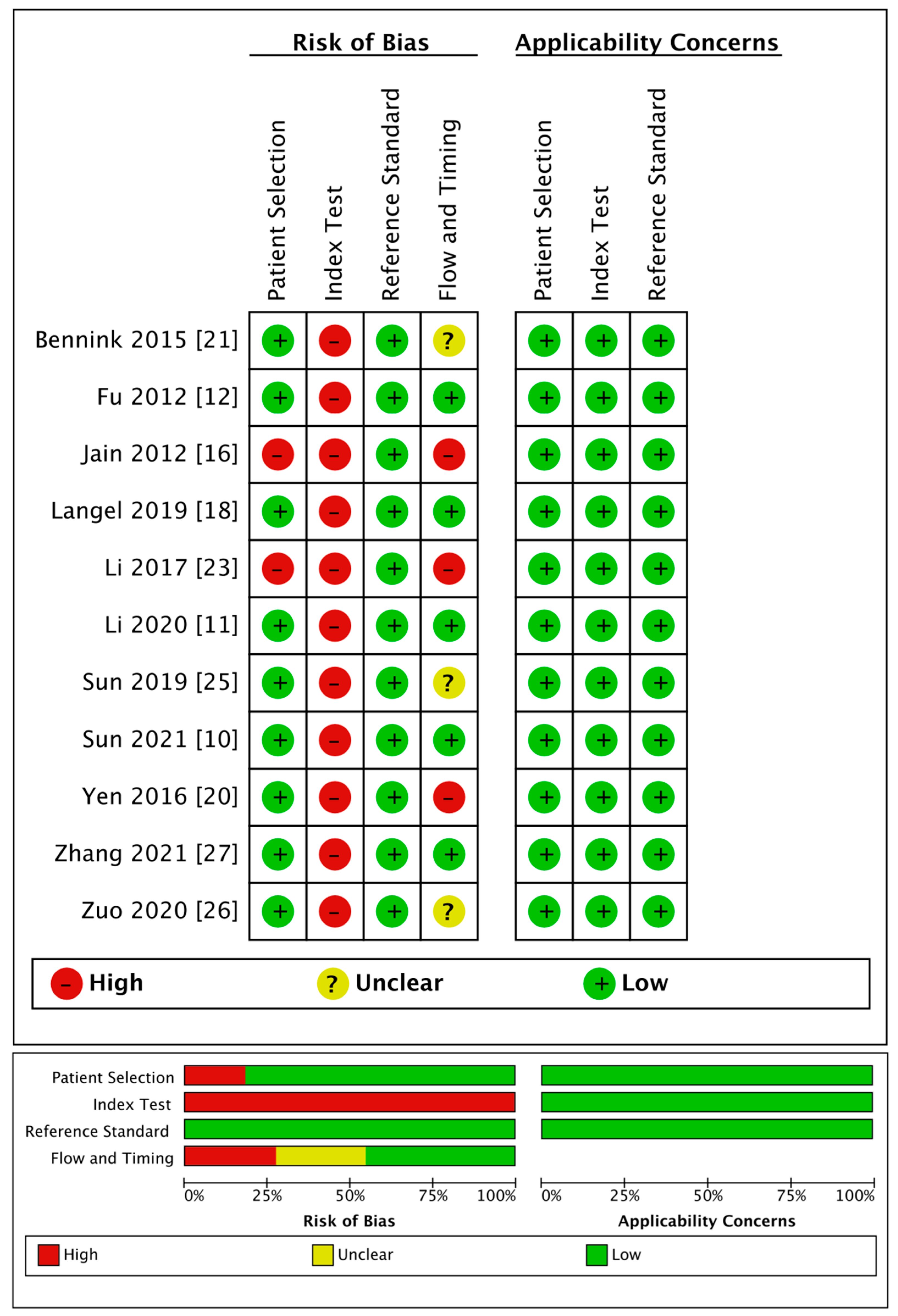 Brainsci 13 00156 g002 Brainsci 13 00156 g002