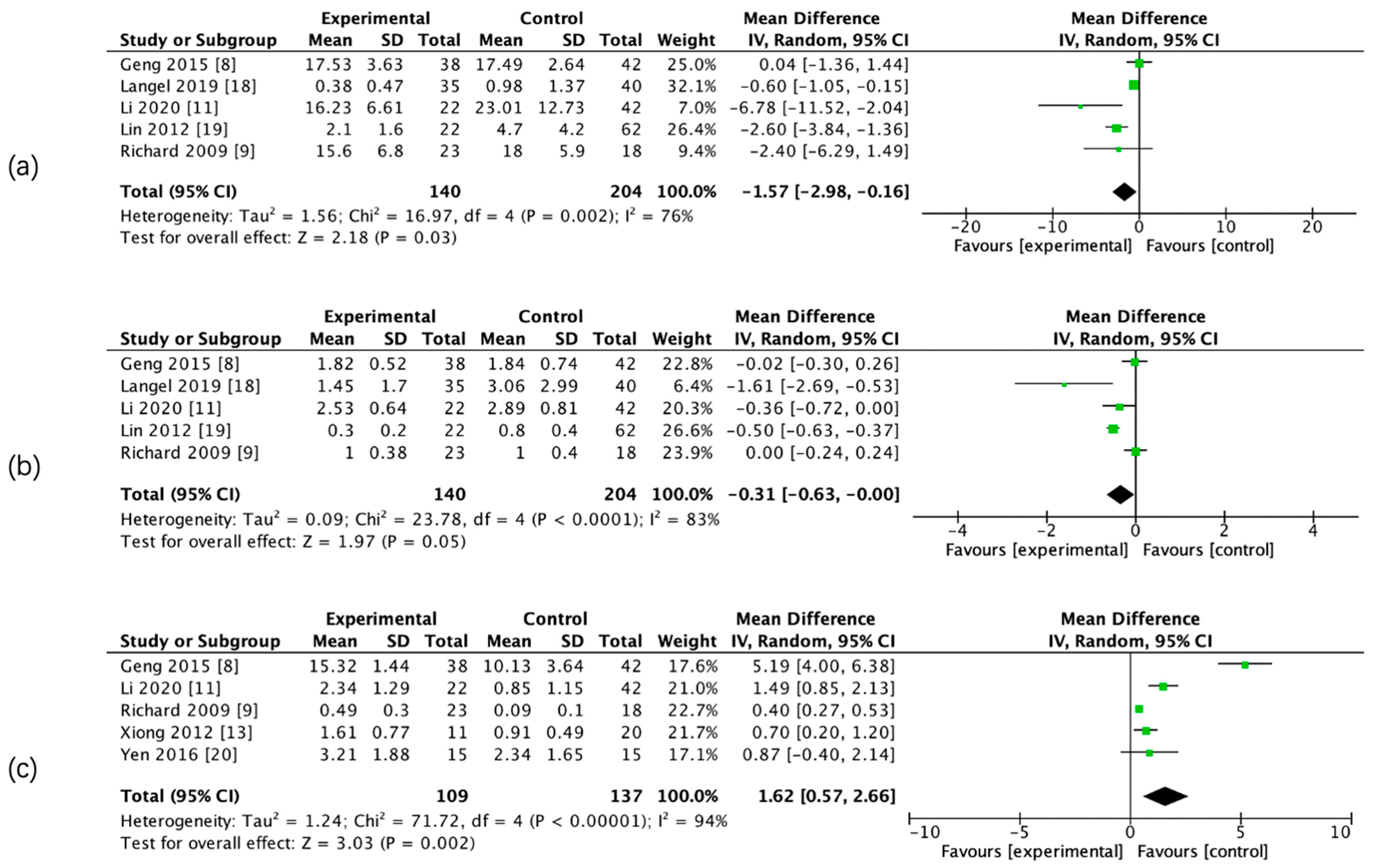 Brainsci 13 00156 g003 Brainsci 13 00156 g003