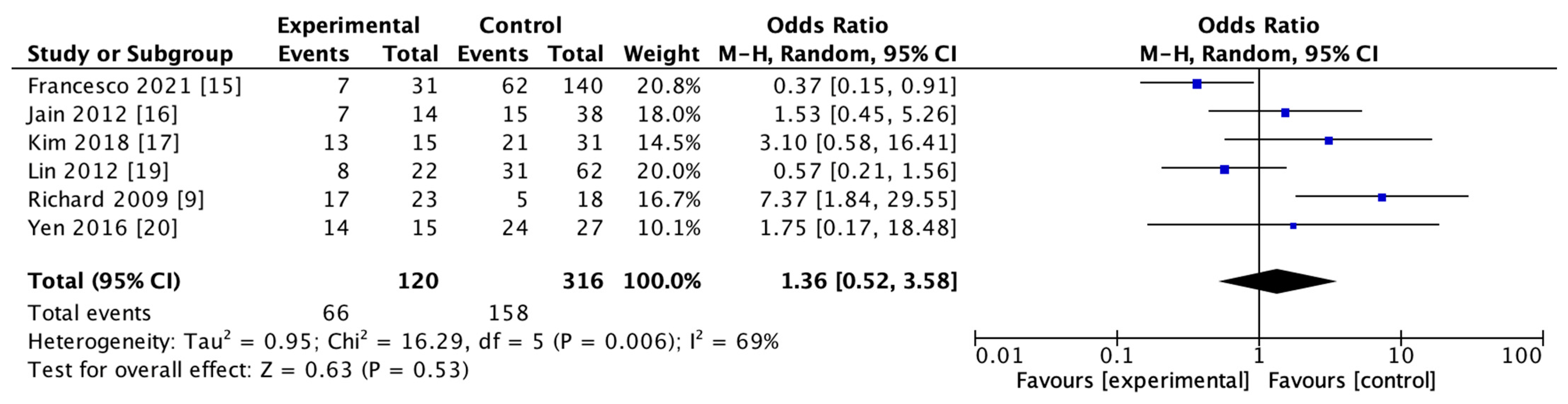 Brainsci 13 00156 g005 Brainsci 13 00156 g005