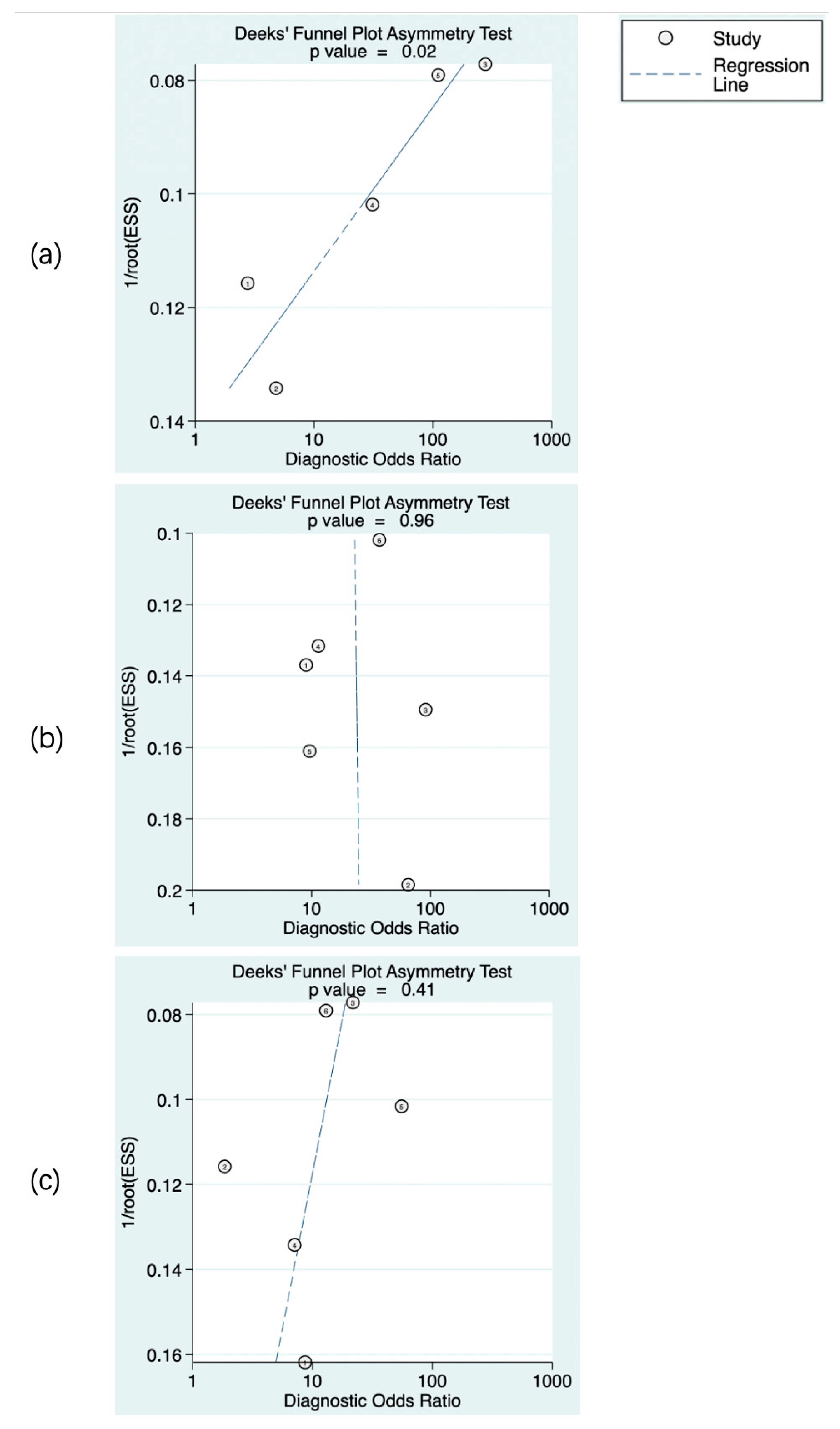 Brainsci 13 00156 g006 Brainsci 13 00156 g006