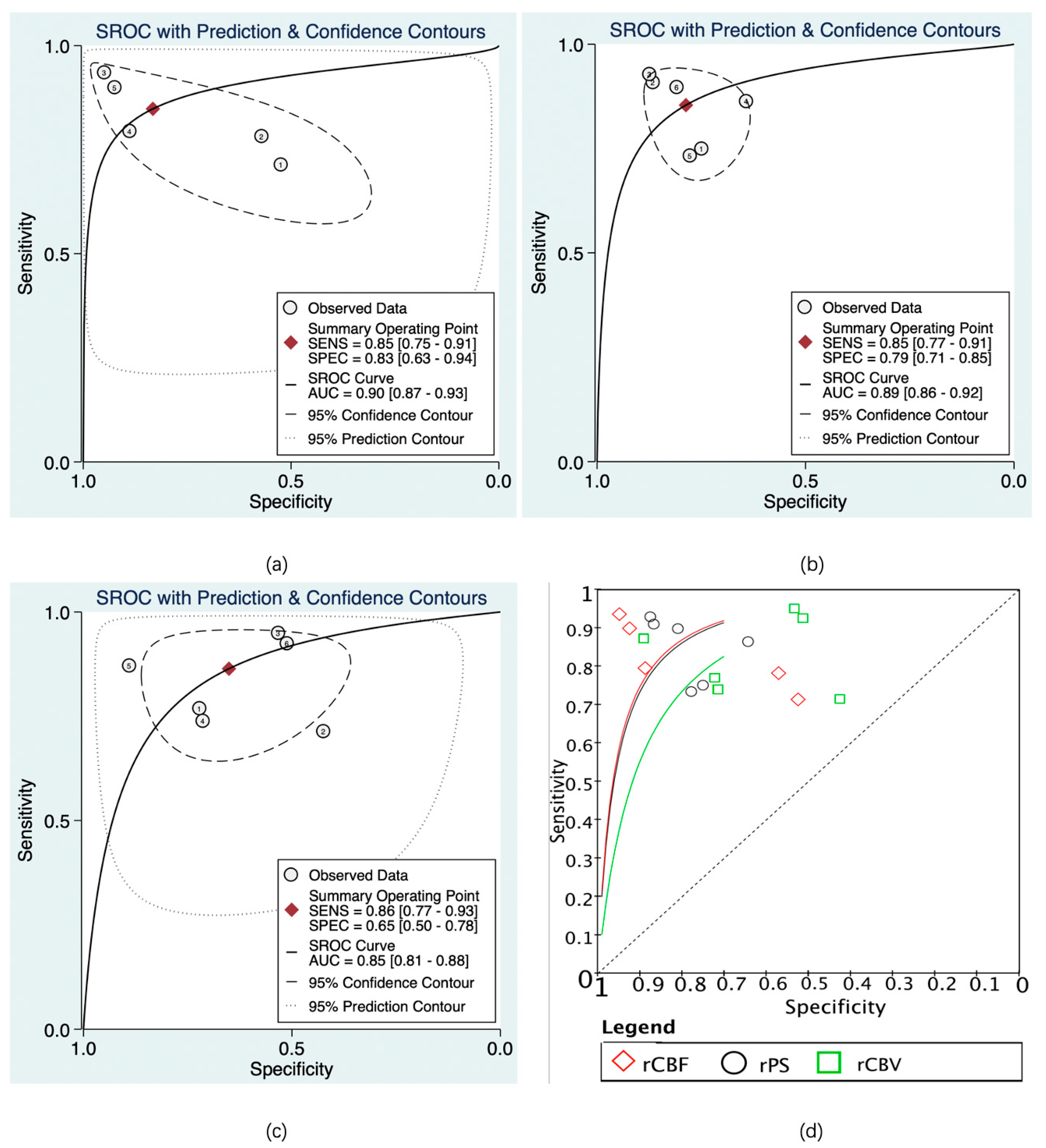 Brainsci 13 00156 g008 Brainsci 13 00156 g008