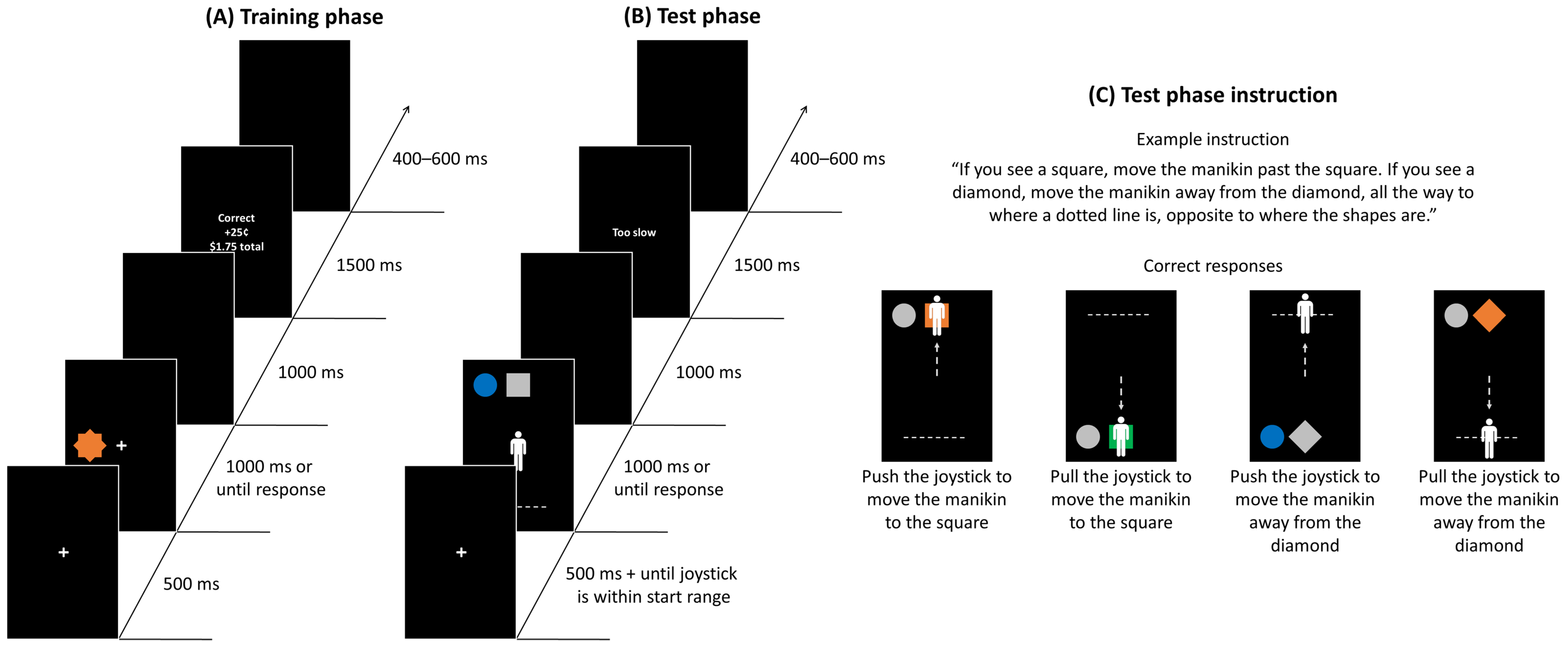 Brainsci 13 00158 g003