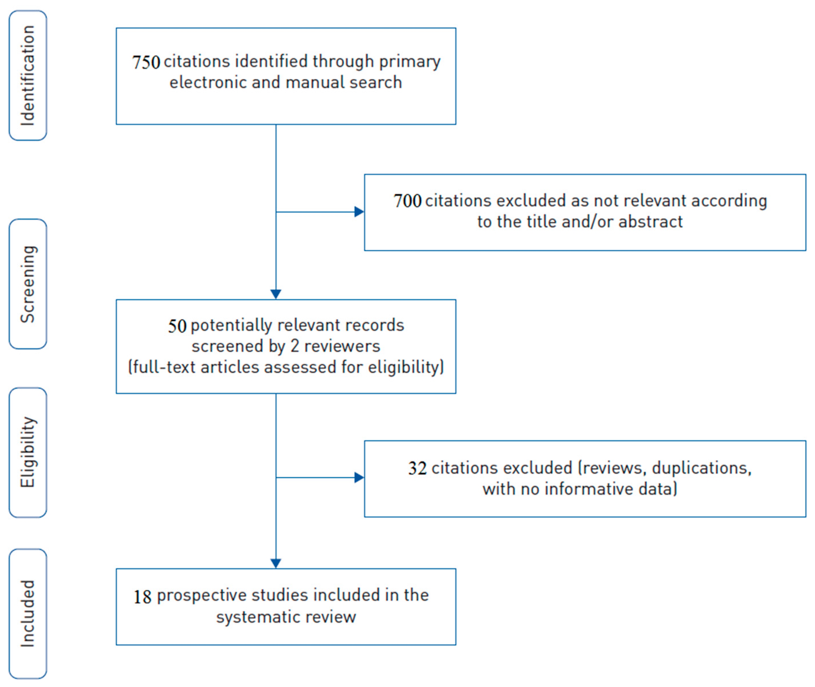 Brainsci 13 00159 g001 Brainsci 13 00159 g001
