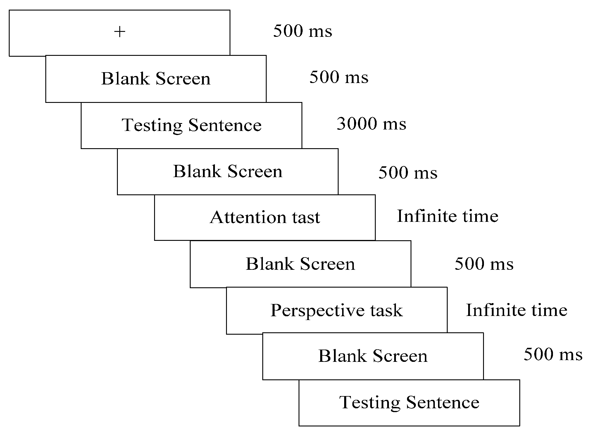 Brainsci 13 00160 g001 Brainsci 13 00160 g001