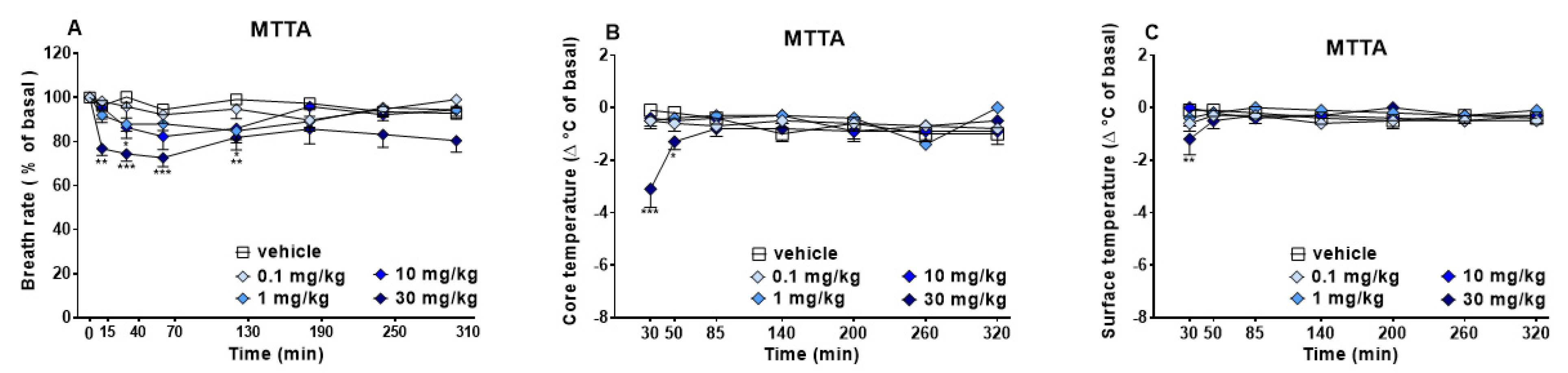 Brainsci 13 00161 g004 Brainsci 13 00161 g004