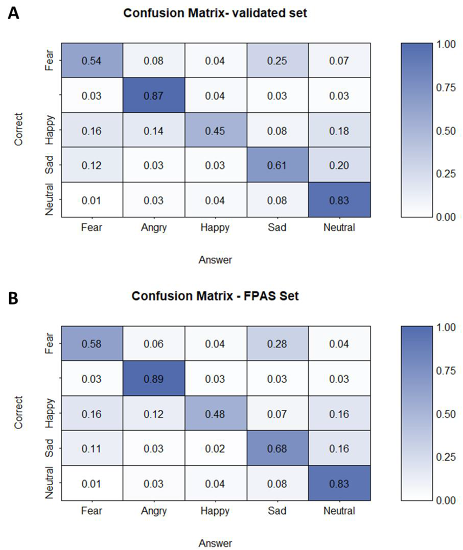 Brainsci 13 00162 g001