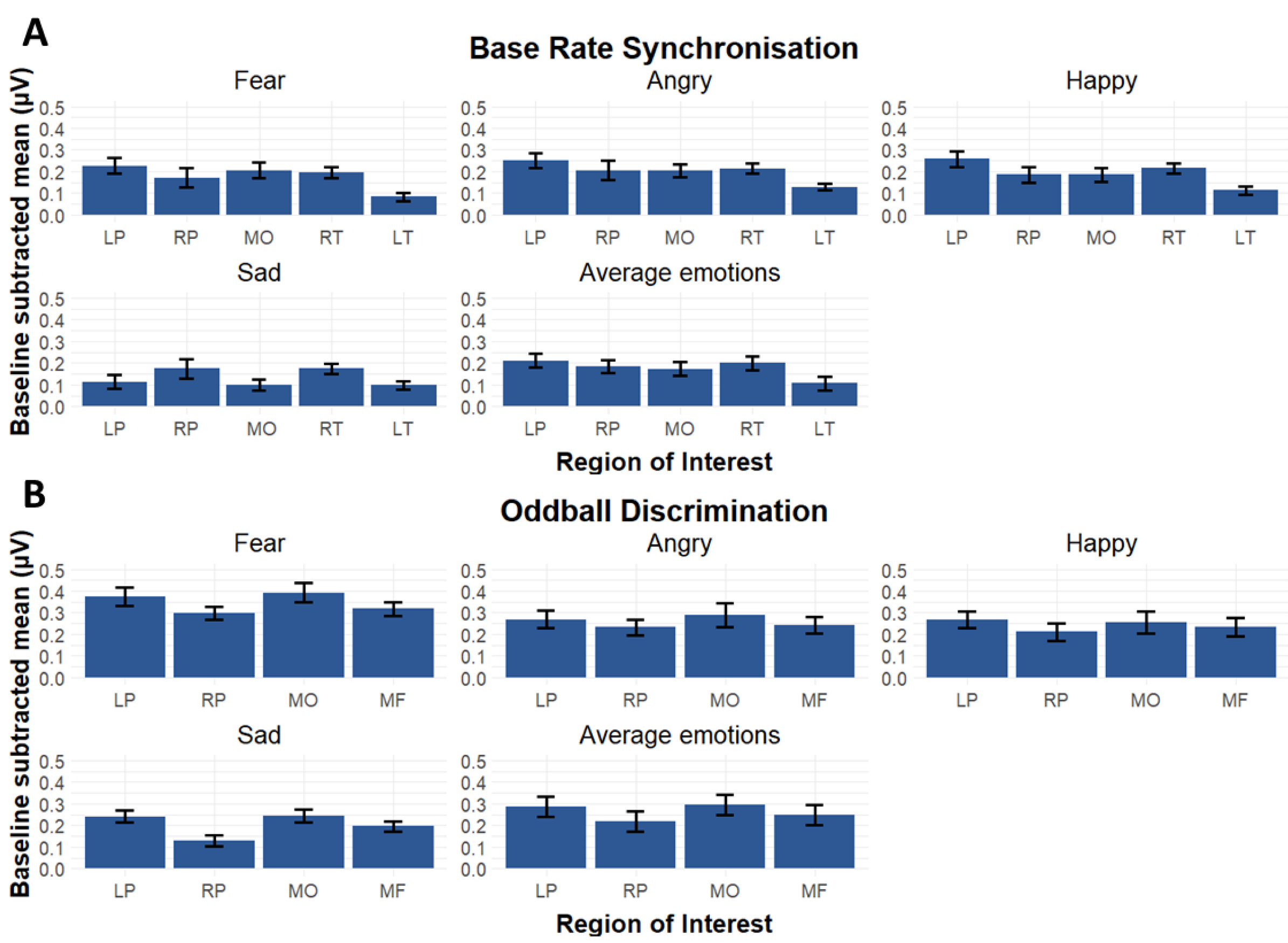 Brainsci 13 00162 g006