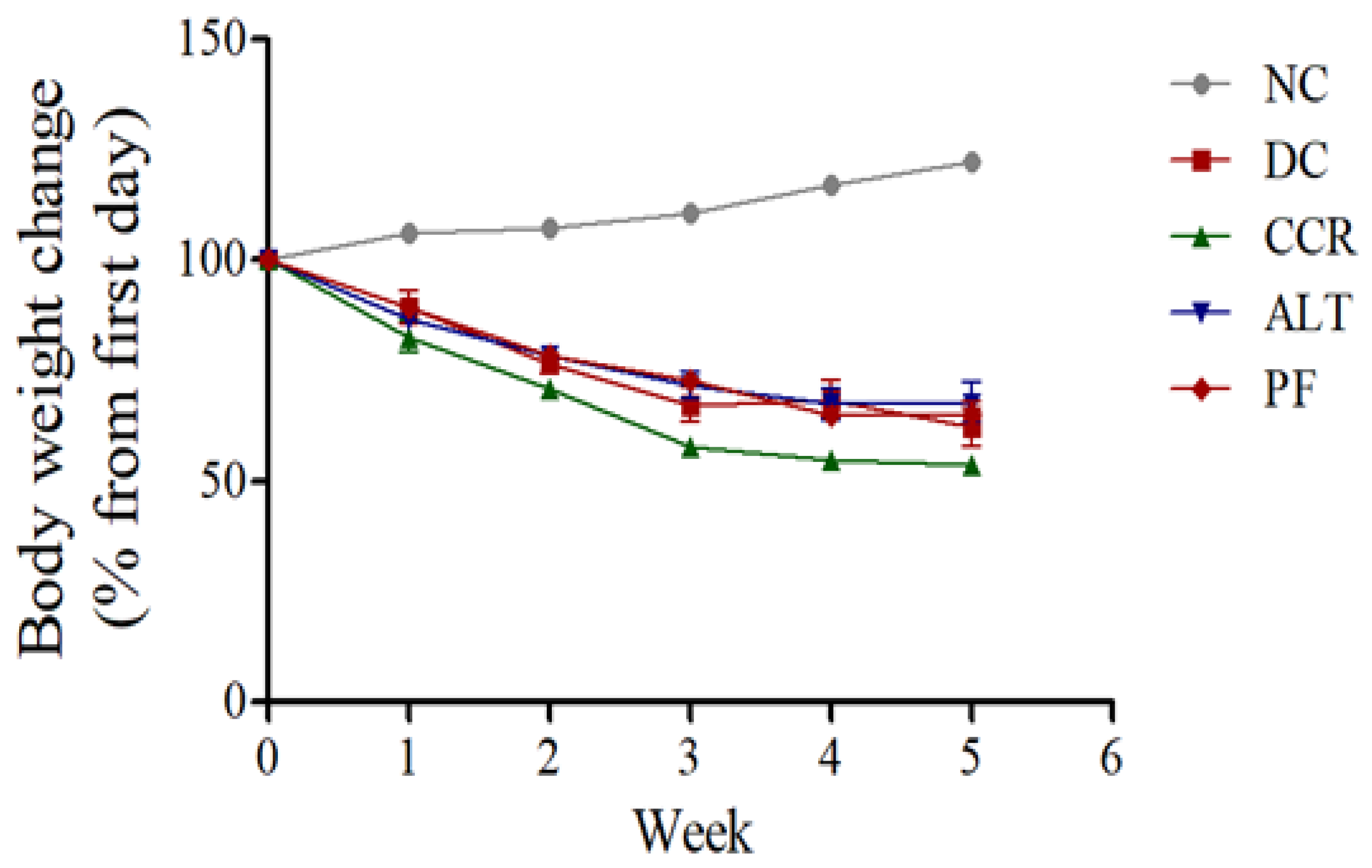 Brainsci 13 00165 g002