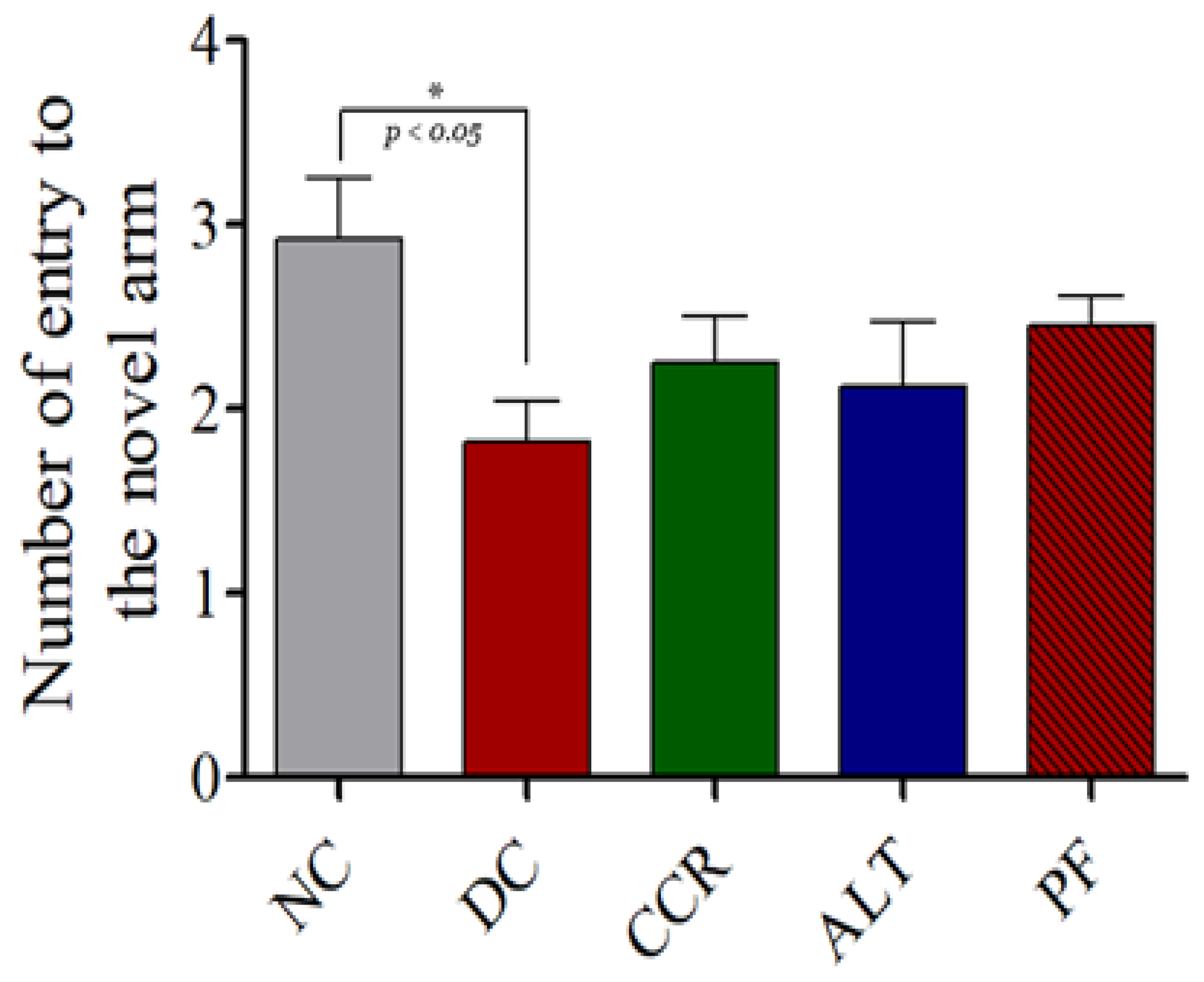 Brainsci 13 00165 g003