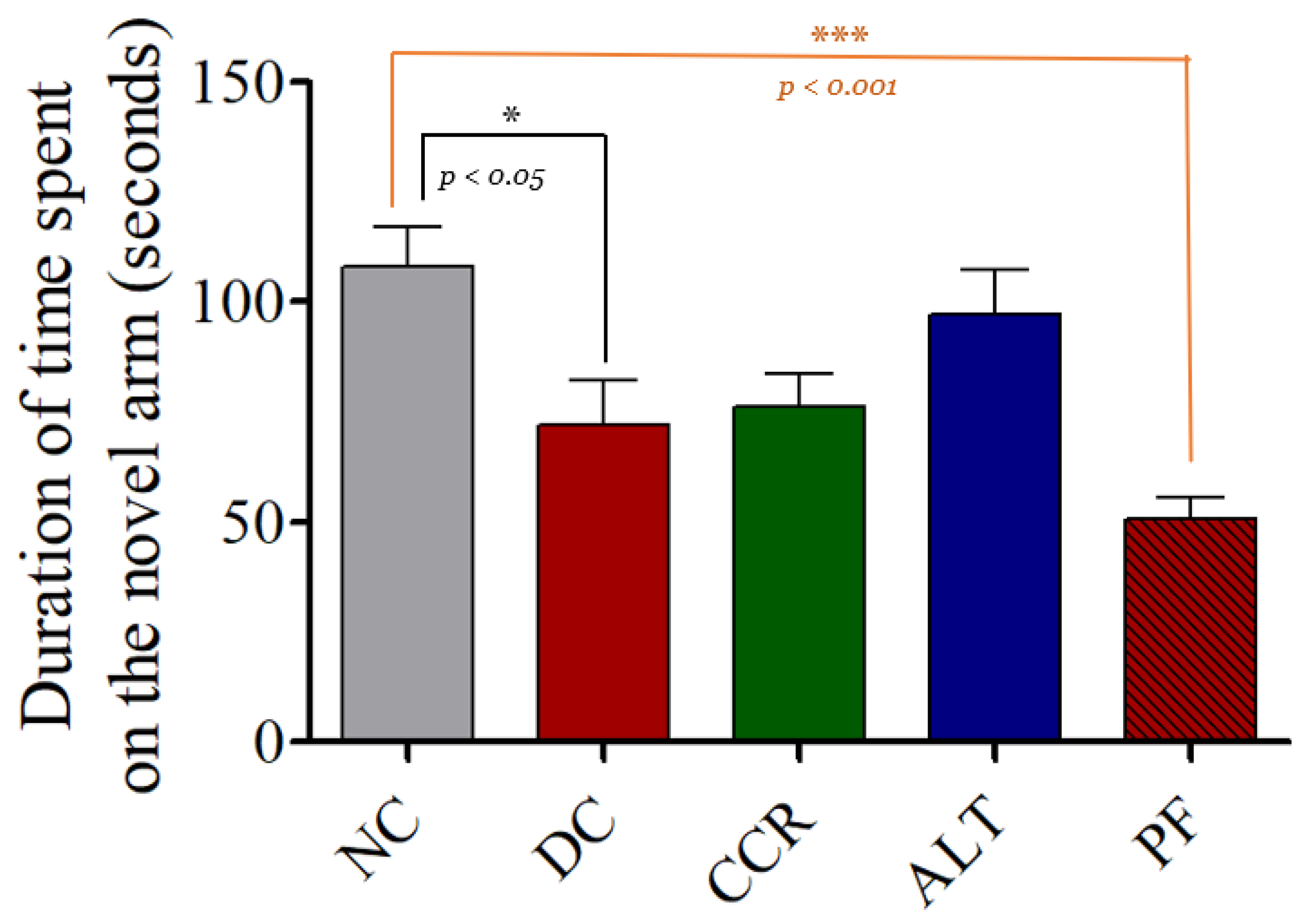 Brainsci 13 00165 g004